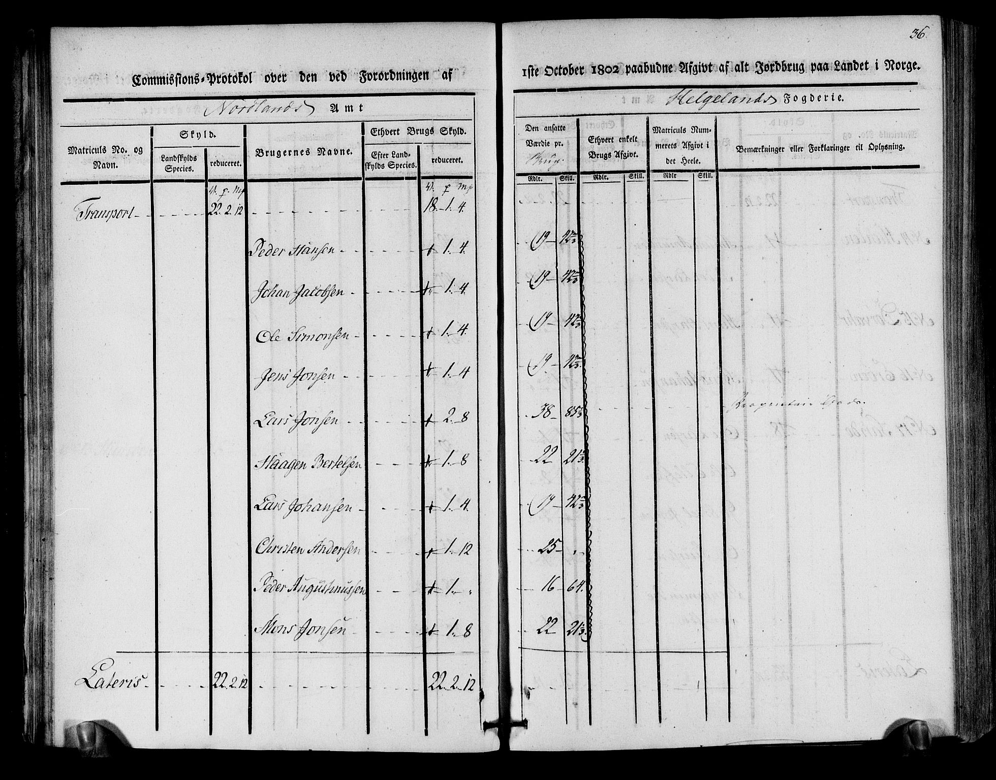 Rentekammeret inntil 1814, Realistisk ordnet avdeling, RA/EA-4070/N/Ne/Nea/L0157: Helgeland fogderi. Kommisjonsprotokoll, 1803, s. 34