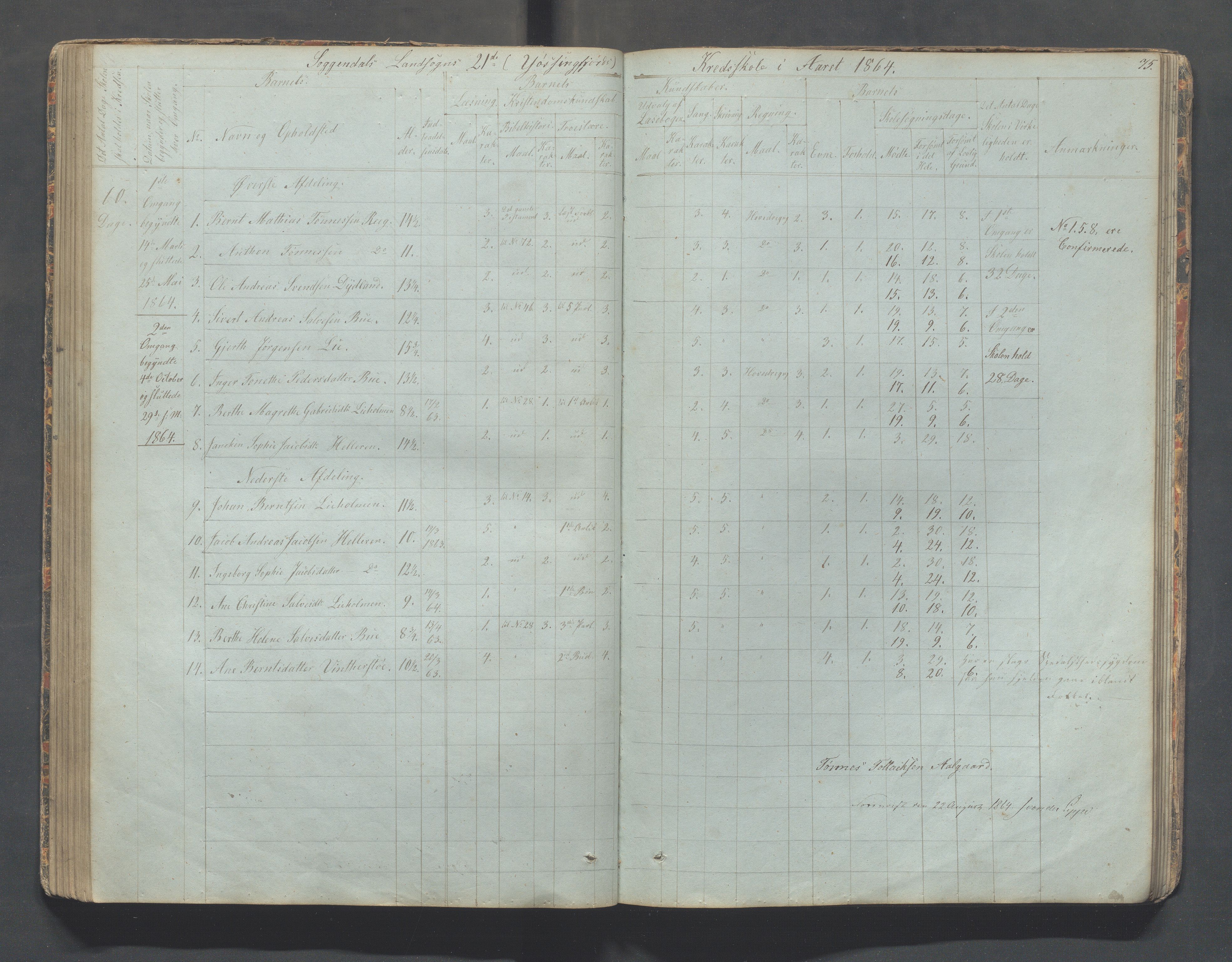 Sokndal kommune- Skolestyret/Skolekontoret, IKAR/K-101142/H/L0006: Skoleprotokoll - Rekefjords skoledistrikt, 1850-1875, s. 75