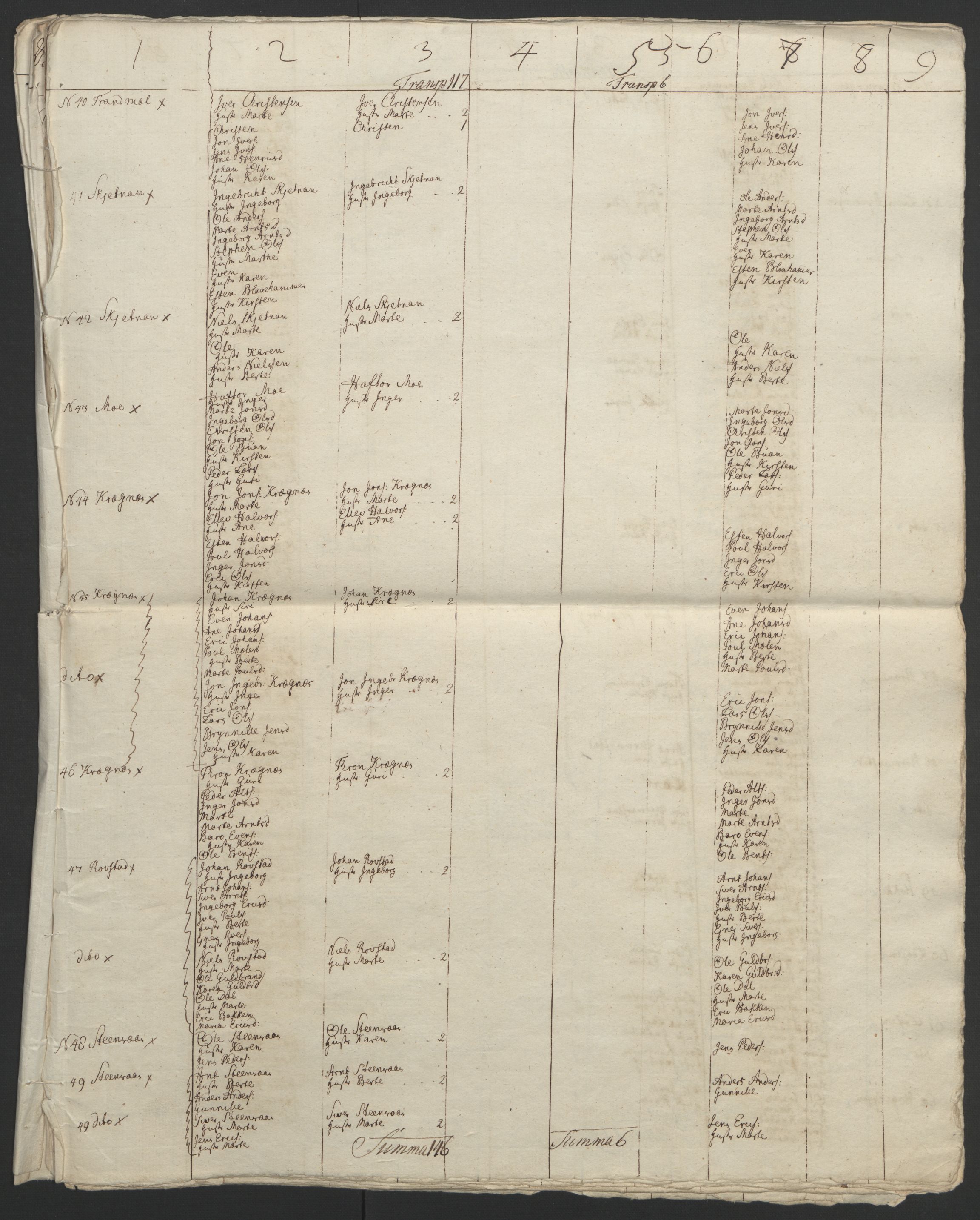 Rentekammeret inntil 1814, Realistisk ordnet avdeling, RA/EA-4070/Ol/L0021: [Gg 10]: Ekstraskatten, 23.09.1762. Orkdal og Gauldal, 1762-1767, s. 756
