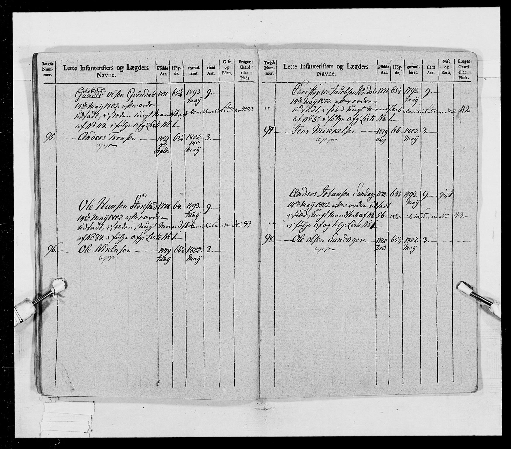 Generalitets- og kommissariatskollegiet, Det kongelige norske kommissariatskollegium, AV/RA-EA-5420/E/Eh/L0023: Norske jegerkorps, 1805, s. 33