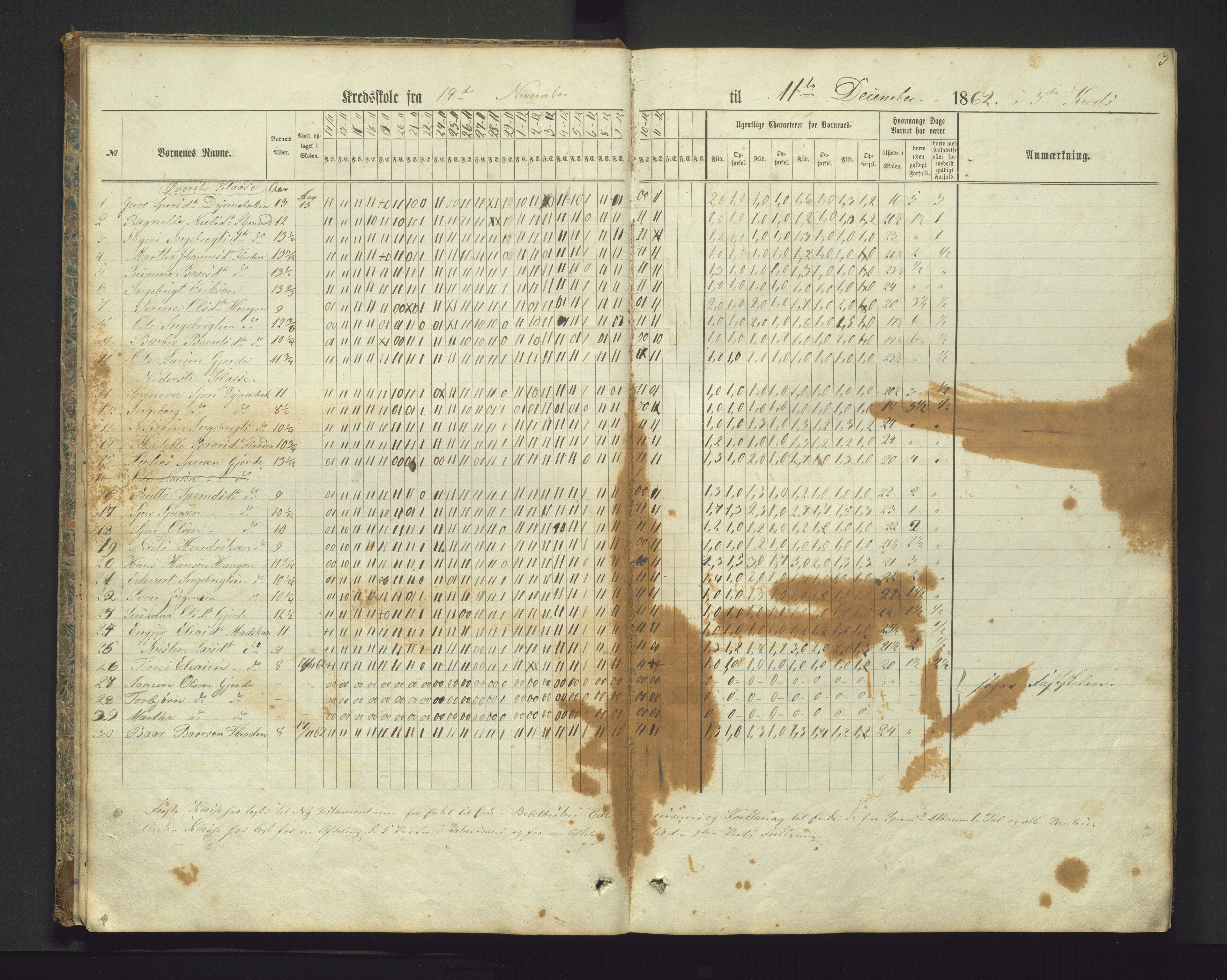 Etne kommune. Barneskulane, IKAH/1211-231/G/Ga/L0001: Dagsjournal m/karakterar, 1862-1883