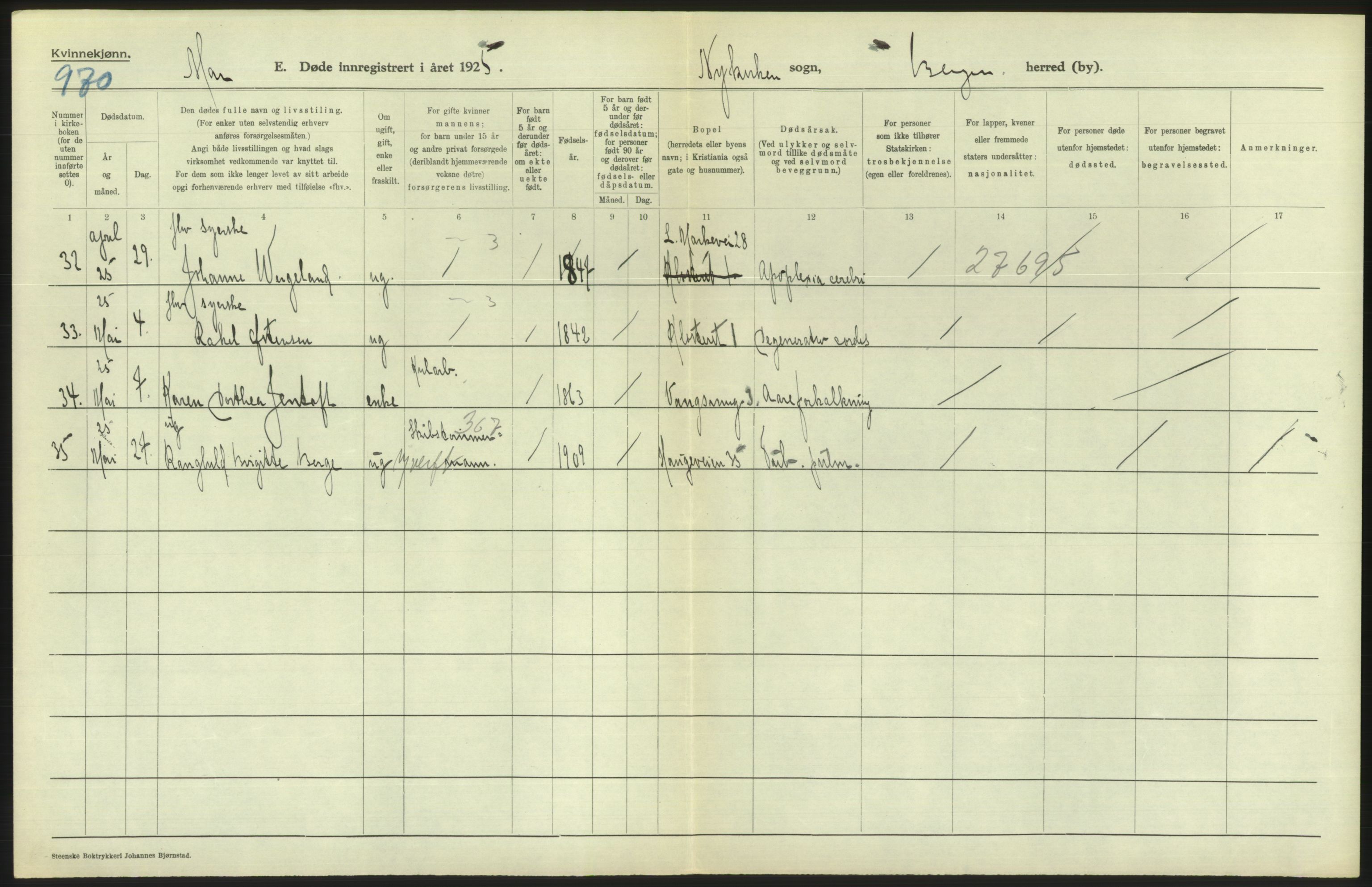 Statistisk sentralbyrå, Sosiodemografiske emner, Befolkning, AV/RA-S-2228/D/Df/Dfc/Dfce/L0029: Bergen: Gifte, døde., 1925, s. 654