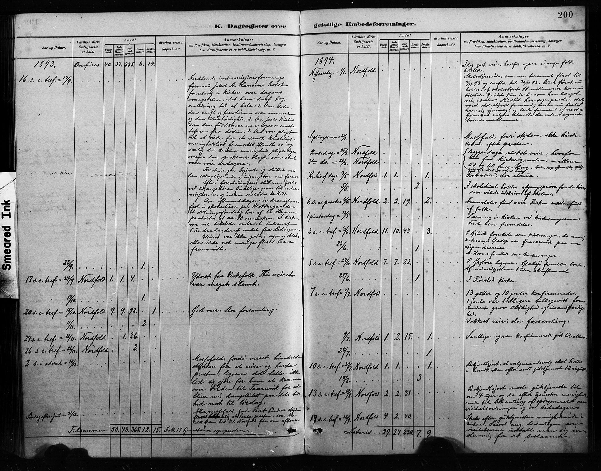 Ministerialprotokoller, klokkerbøker og fødselsregistre - Nordland, SAT/A-1459/858/L0834: Klokkerbok nr. 858C01, 1884-1904, s. 200