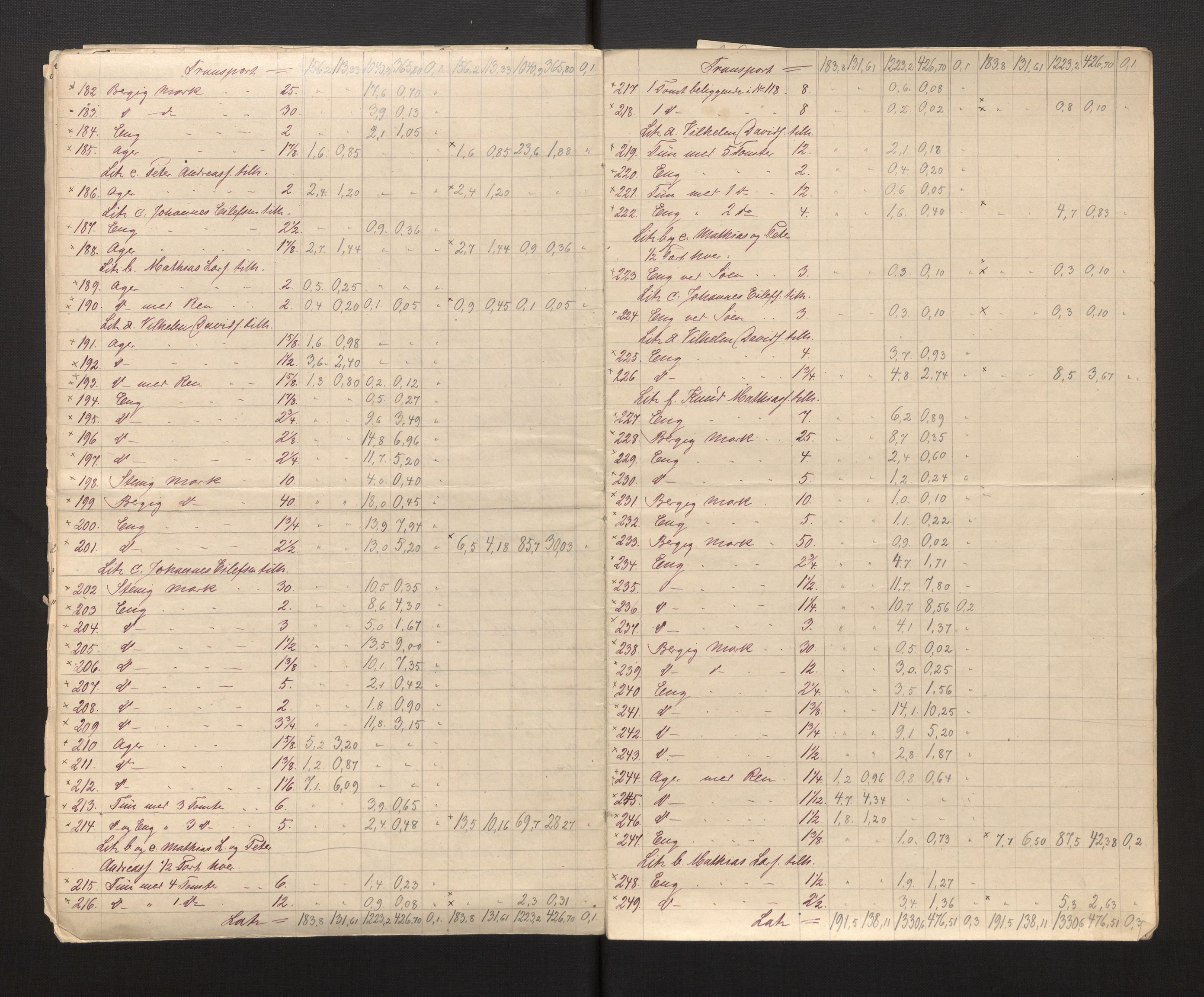 Sogn og Fjordane jordskiftedøme - III Sunnfjord jordskiftedistrikt, AV/SAB-A-6201/B/Ba/L0001: Askvoll gnr 1-78 Bremanger gnr. 1-16, 1881-1885, s. 10
