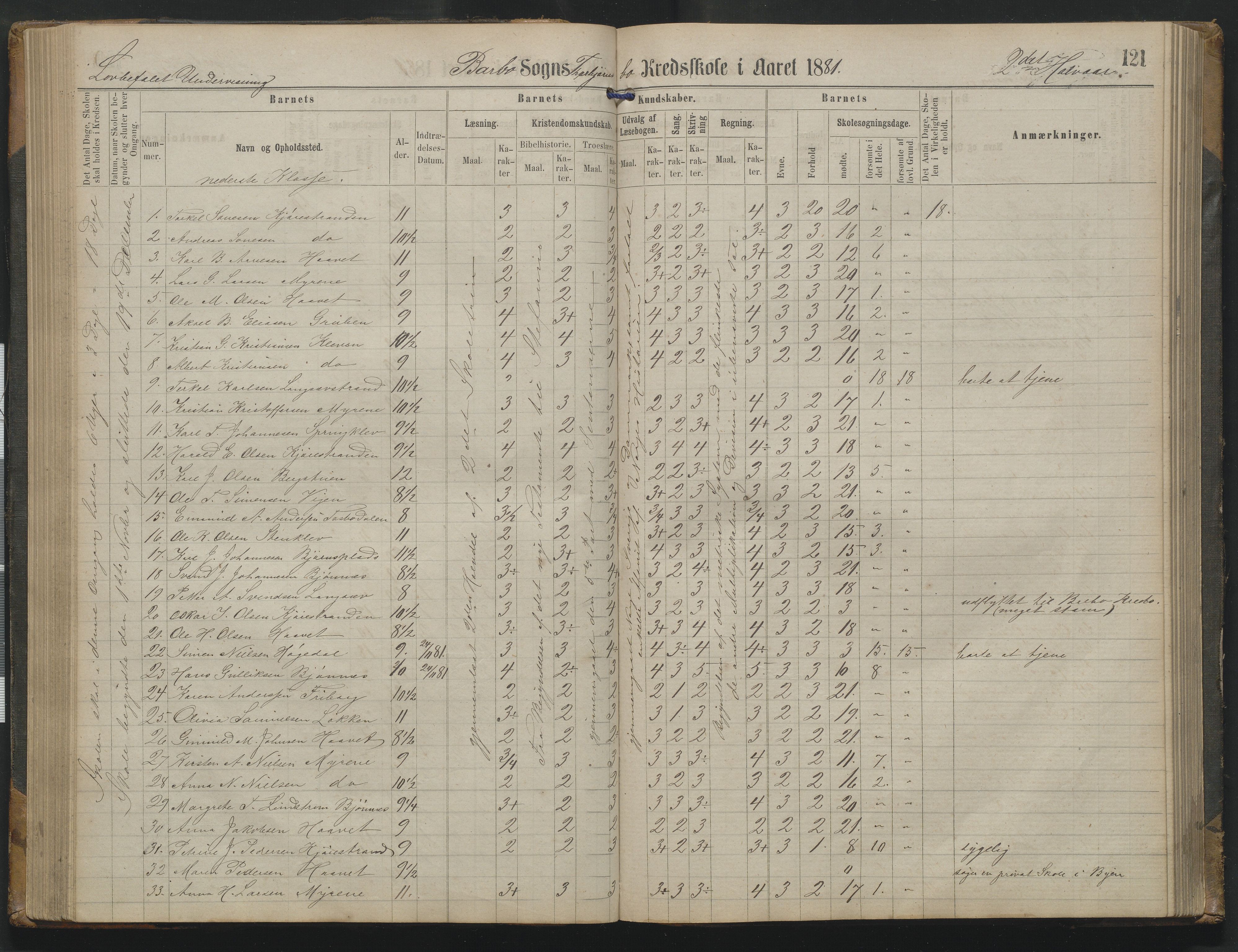 Arendal kommune, Katalog I, AAKS/KA0906-PK-I/07/L0342: Protokoll Torbjørnsbu skole, 1869-1890, s. 121