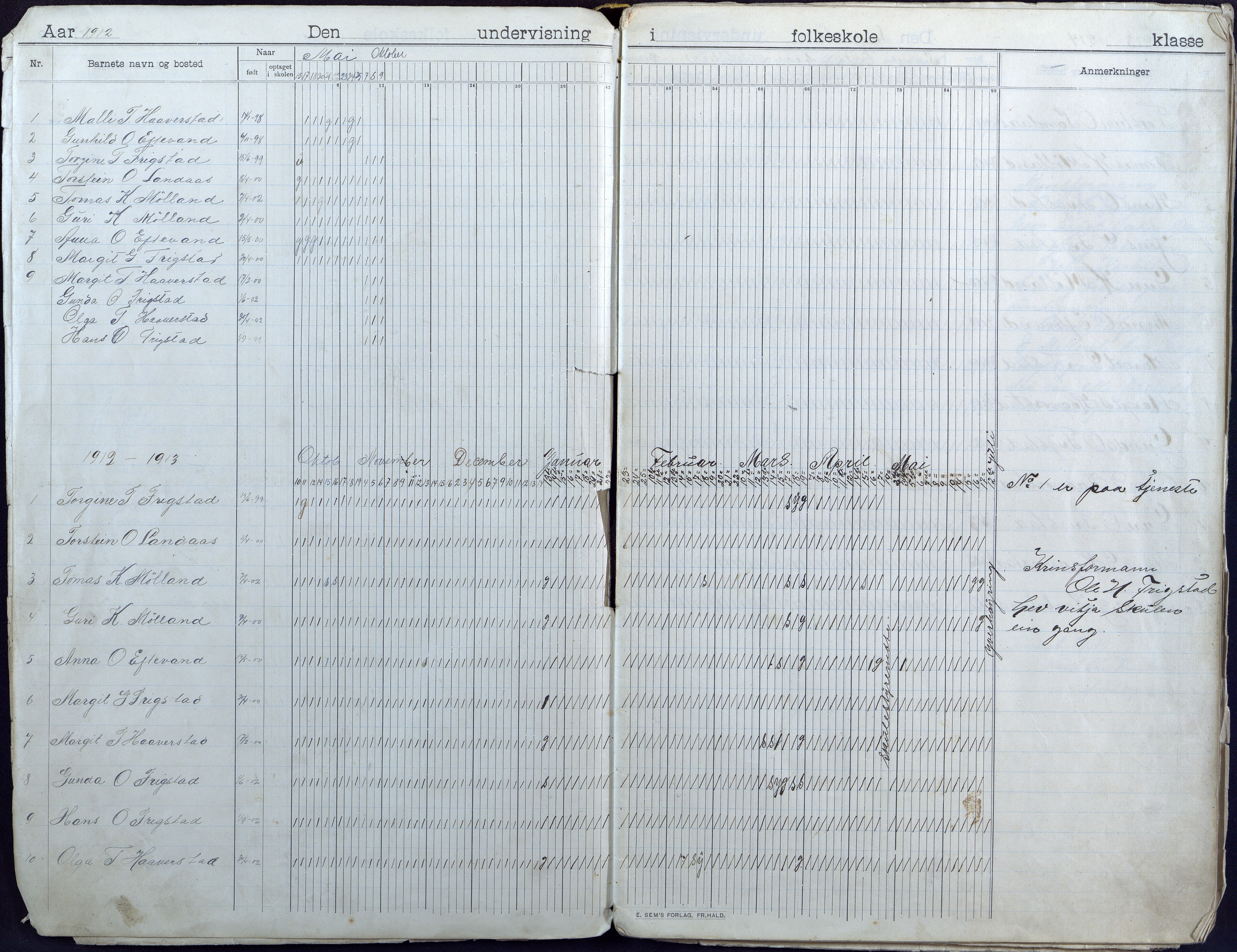 Iveland kommune, De enkelte kretsene/Skolene, AAKS/KA0935-550/A_7/L0012: Dagbok for Frigstad skole, 1908-1935