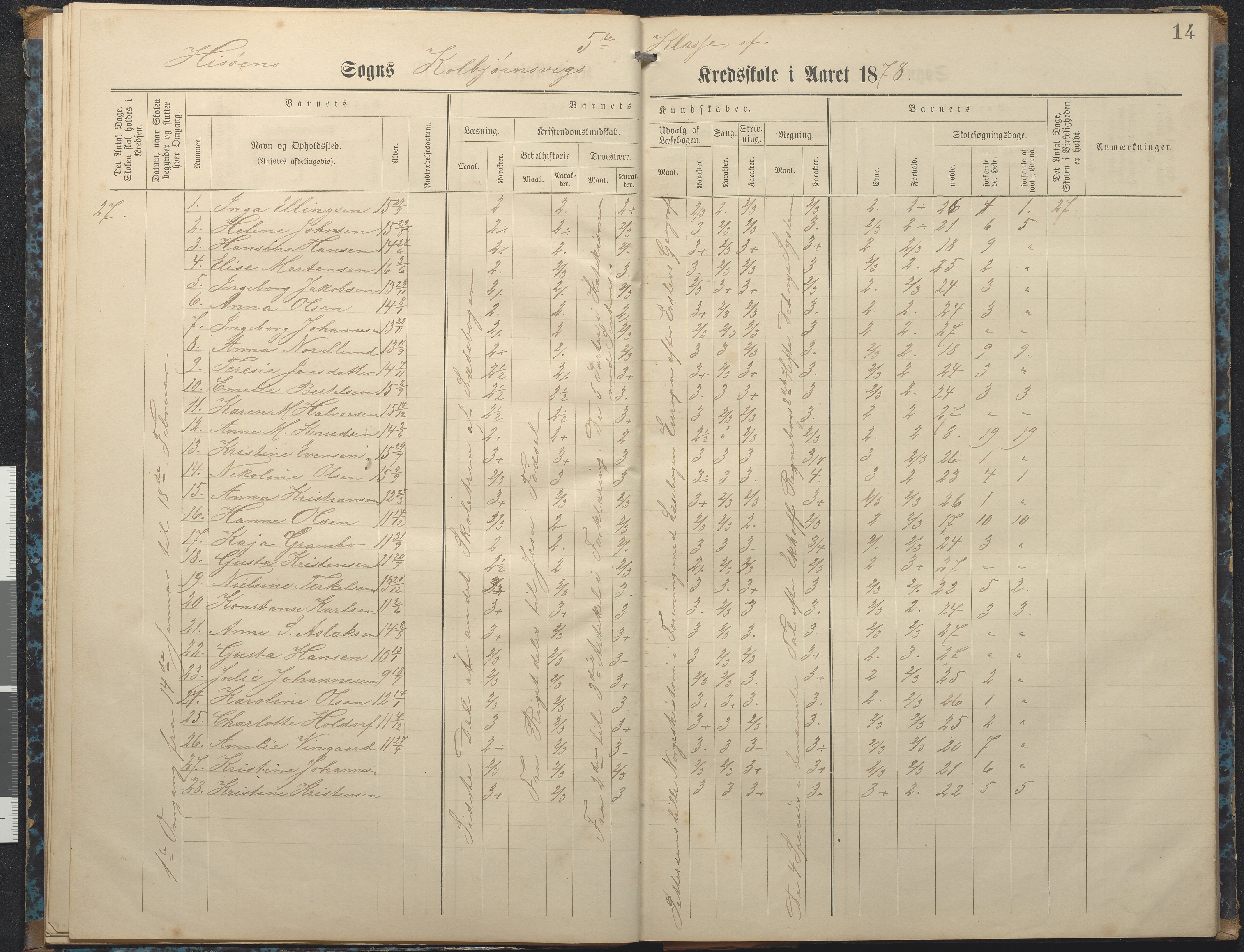 Hisøy kommune frem til 1991, AAKS/KA0922-PK/32/L0007: Skoleprotokoll, 1875-1891, s. 14