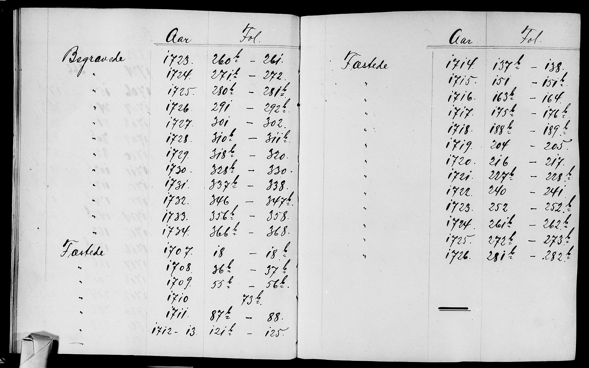 Bragernes kirkebøker, AV/SAKO-A-6/F/Fa/L0003: Ministerialbok nr. I 3, 1706-1734