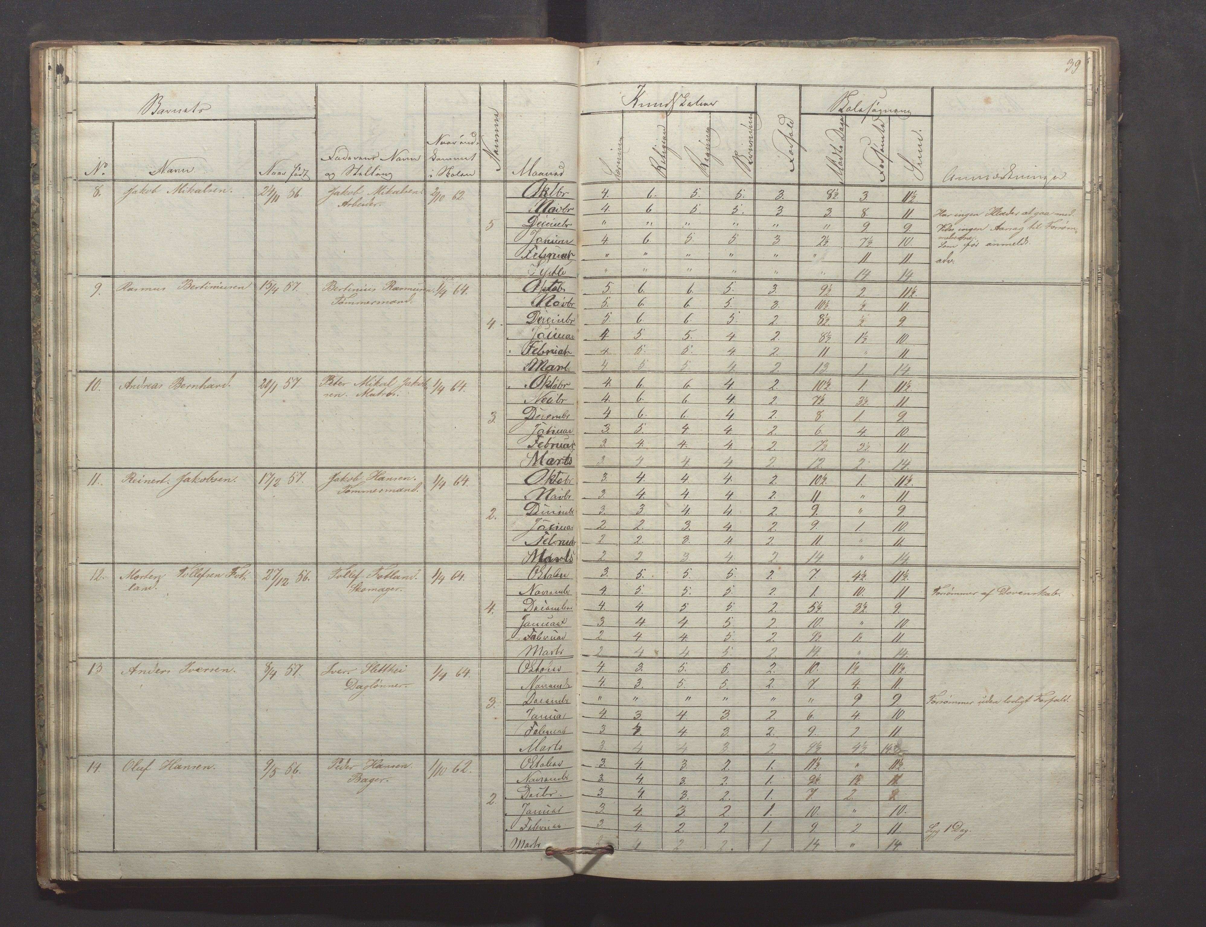 Egersund kommune (Ladested) - Egersund almueskole/folkeskole, IKAR/K-100521/H/L0009: Skoleprotokoll - Almueskolen, hjelpeklasse, 1862-1868, s. 39