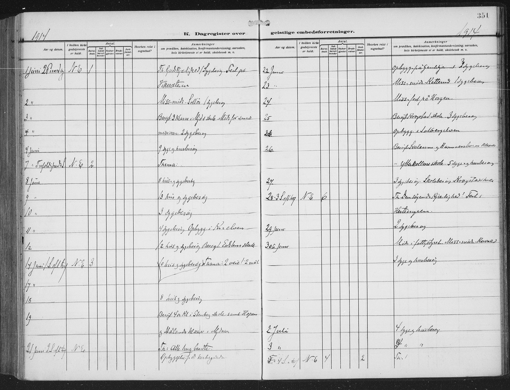 Nedre Eiker kirkebøker, AV/SAKO-A-612/F/Fa/L0007: Ministerialbok nr. 7, 1912-1918, s. 351