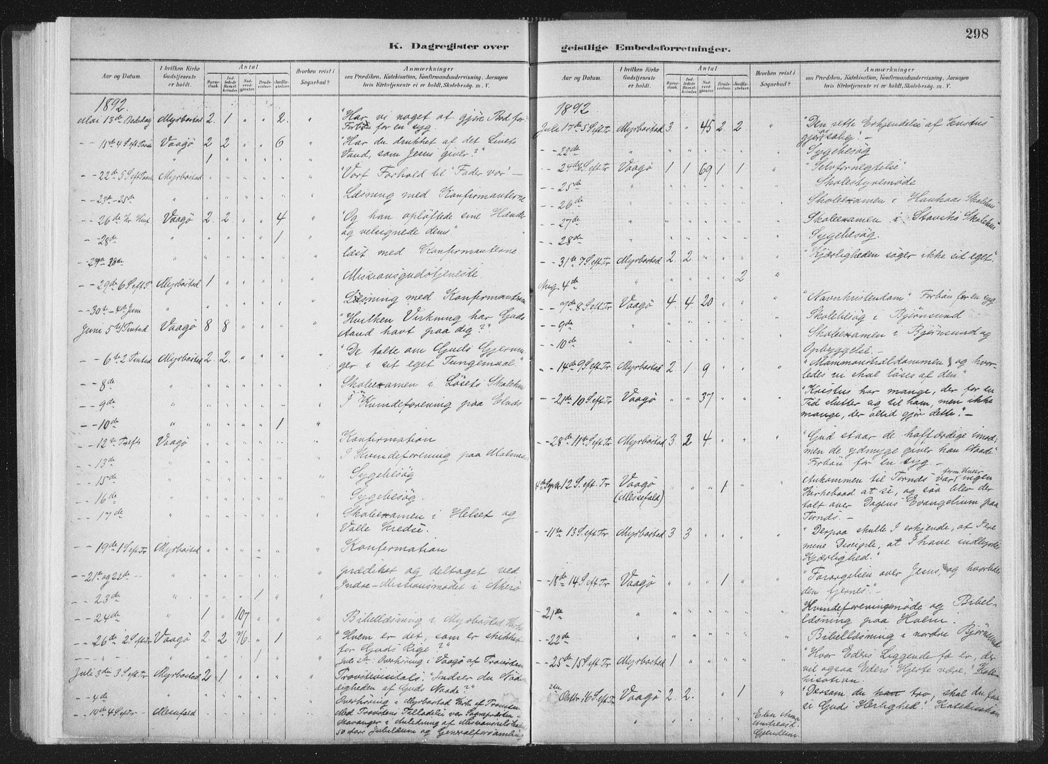 Ministerialprotokoller, klokkerbøker og fødselsregistre - Møre og Romsdal, AV/SAT-A-1454/564/L0740: Ministerialbok nr. 564A01, 1880-1899, s. 298