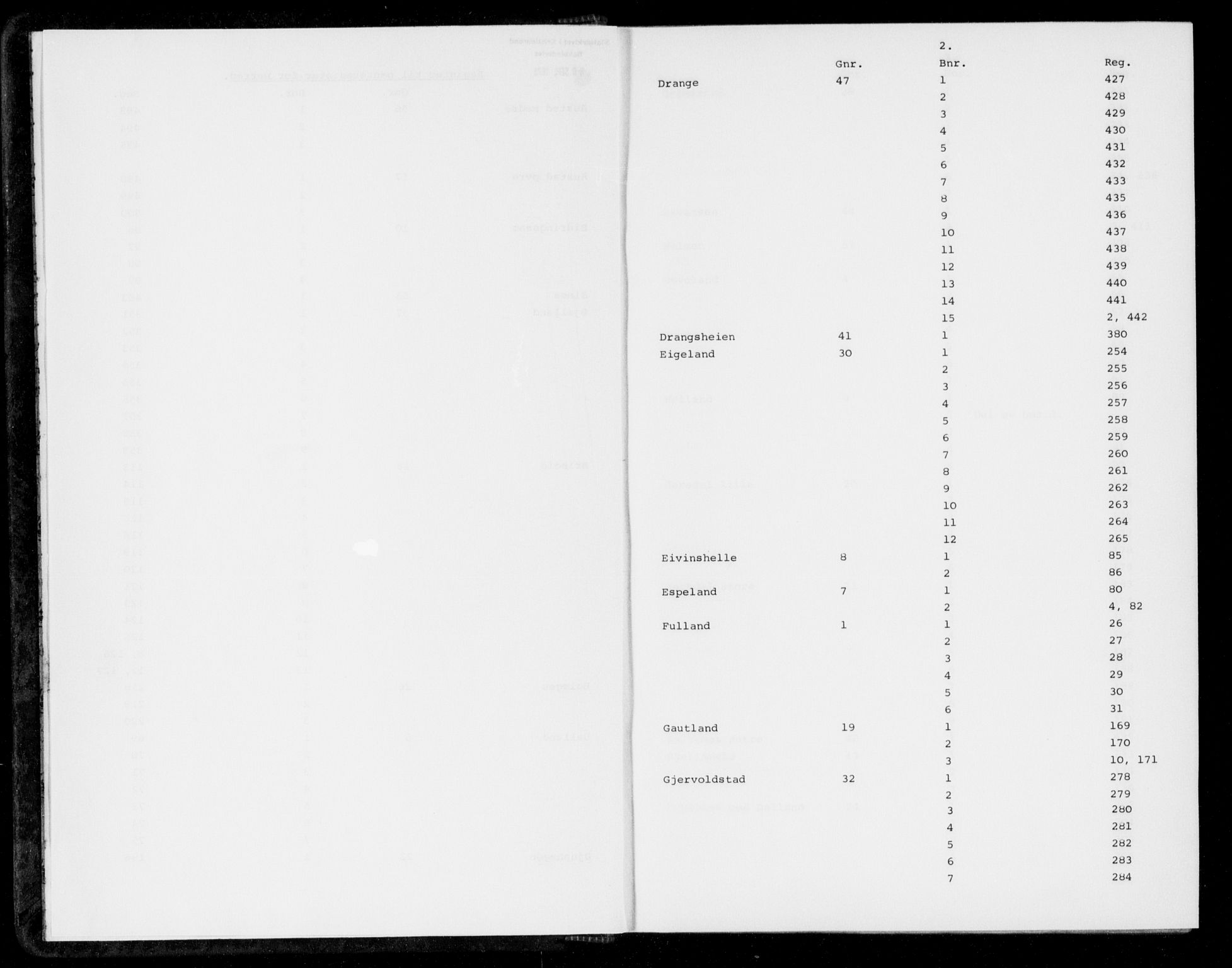 Lyngdal sorenskriveri, SAK/1221-0004/G/Ga/L0614: Panteregister nr. 41, 1800-1950