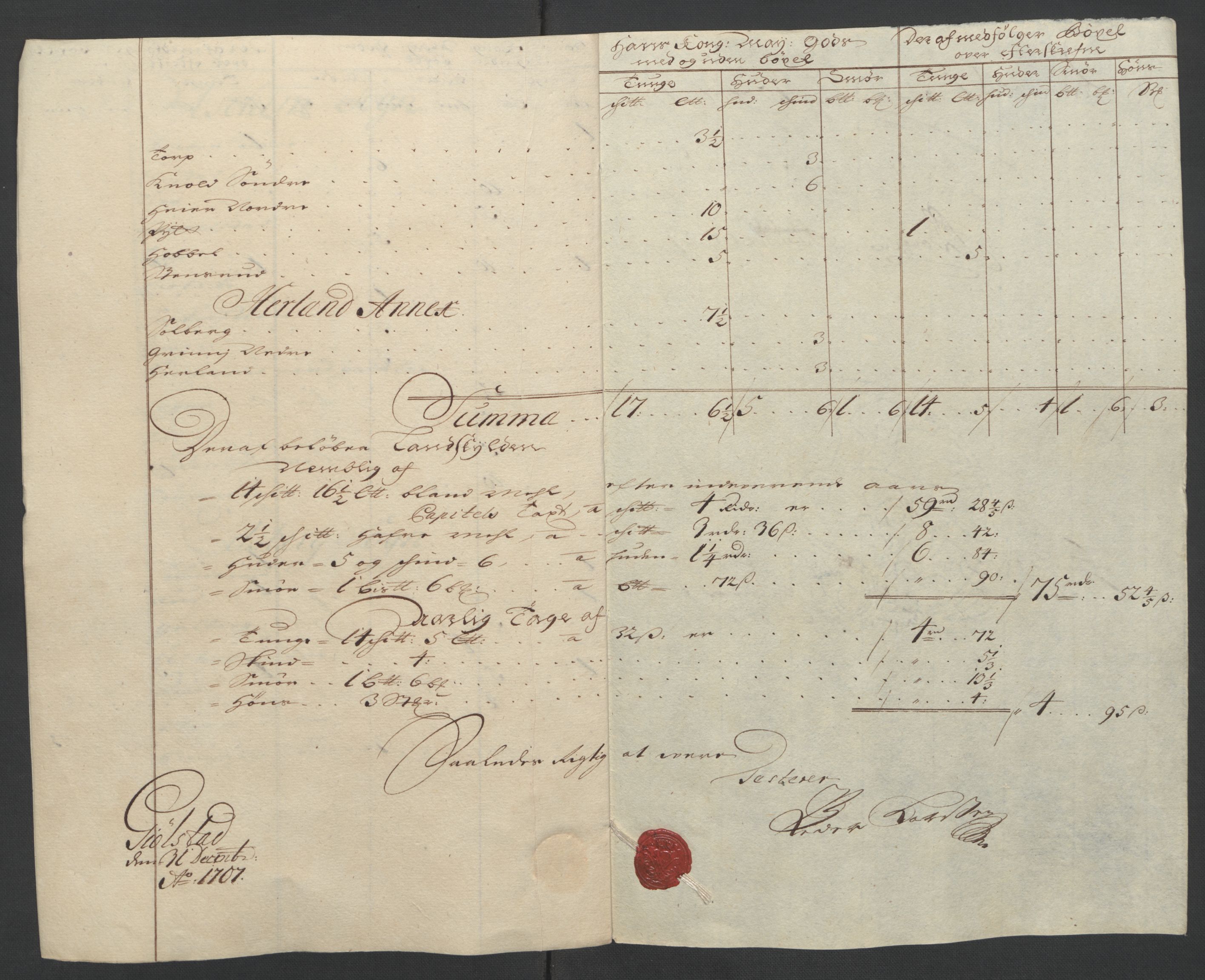 Rentekammeret inntil 1814, Reviderte regnskaper, Fogderegnskap, AV/RA-EA-4092/R07/L0299: Fogderegnskap Rakkestad, Heggen og Frøland, 1707, s. 31