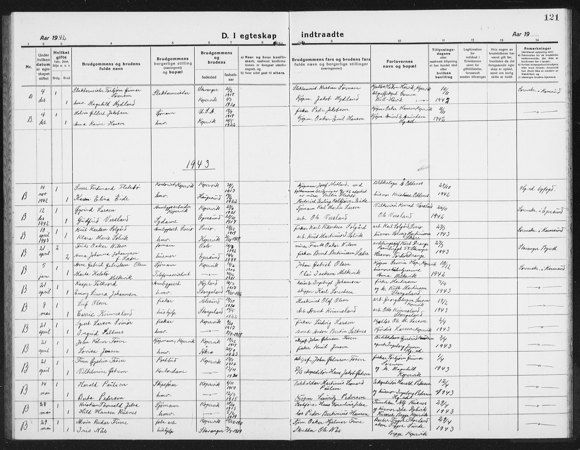 Kopervik sokneprestkontor, AV/SAST-A-101850/H/Ha/Hab/L0006: Klokkerbok nr. B 6, 1918-1942, s. 121