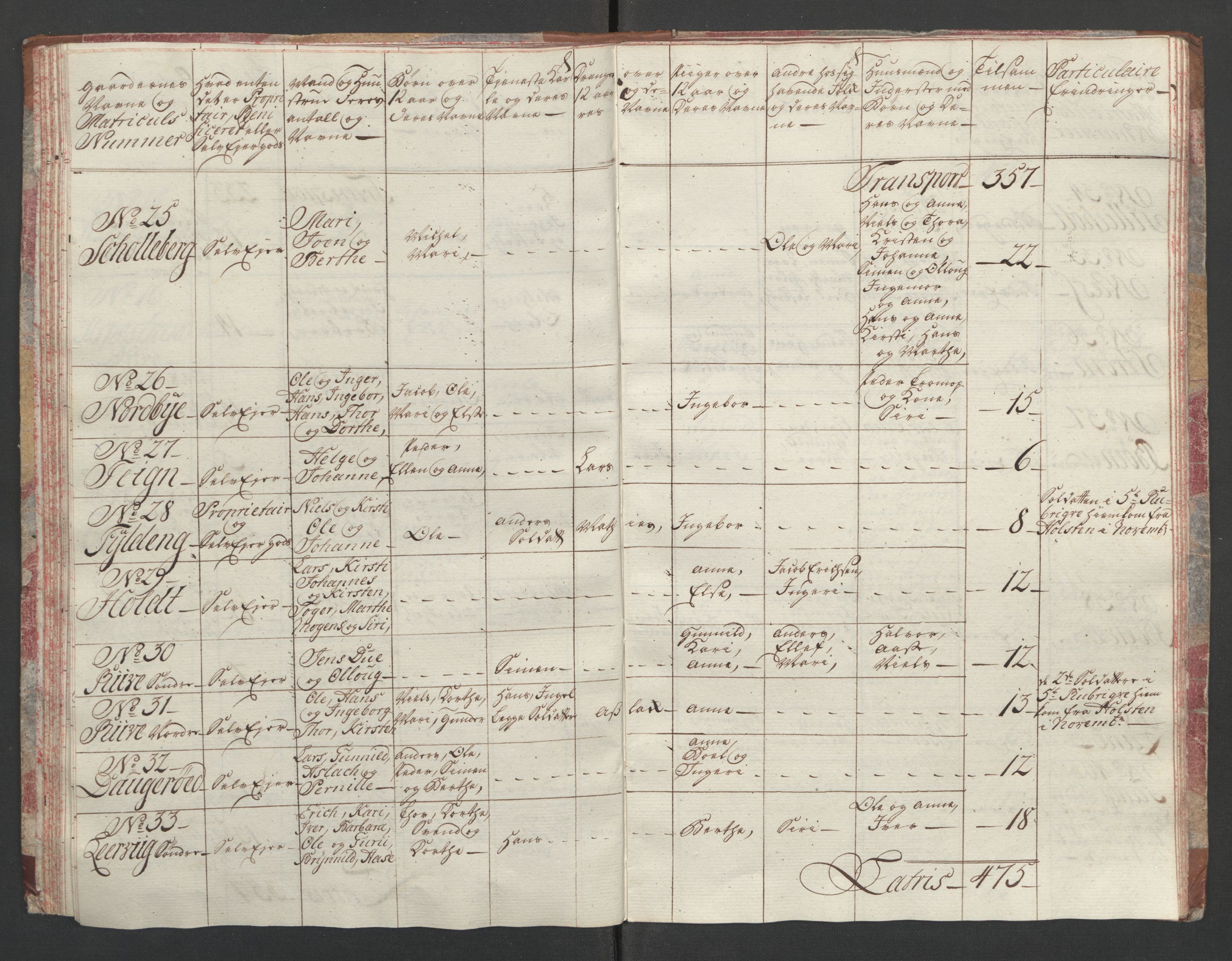 Rentekammeret inntil 1814, Reviderte regnskaper, Fogderegnskap, RA/EA-4092/R01/L0097: Ekstraskatten Idd og Marker, 1756-1767, s. 52