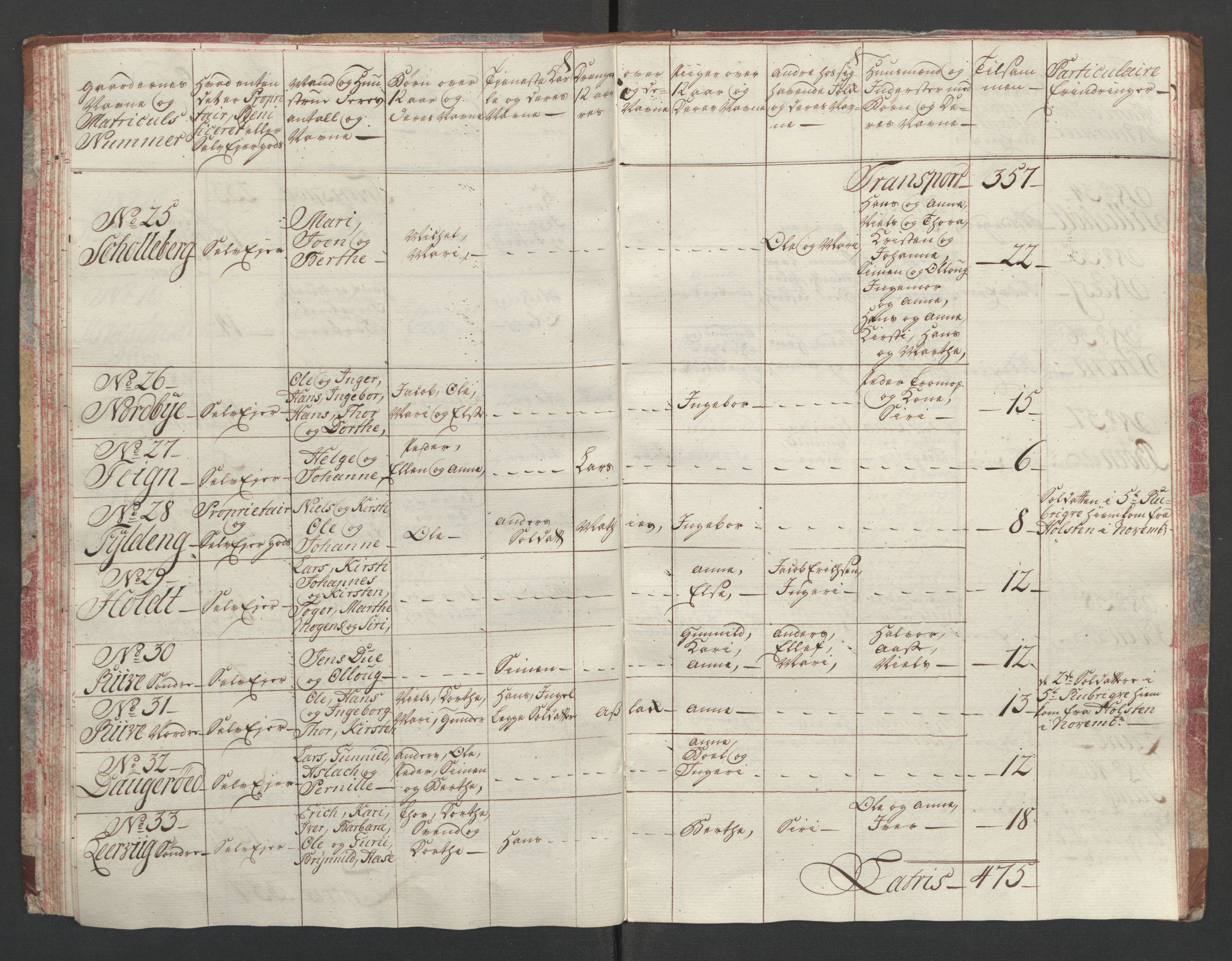Rentekammeret inntil 1814, Reviderte regnskaper, Fogderegnskap, AV/RA-EA-4092/R01/L0097: Ekstraskatten Idd og Marker, 1756-1767, s. 52