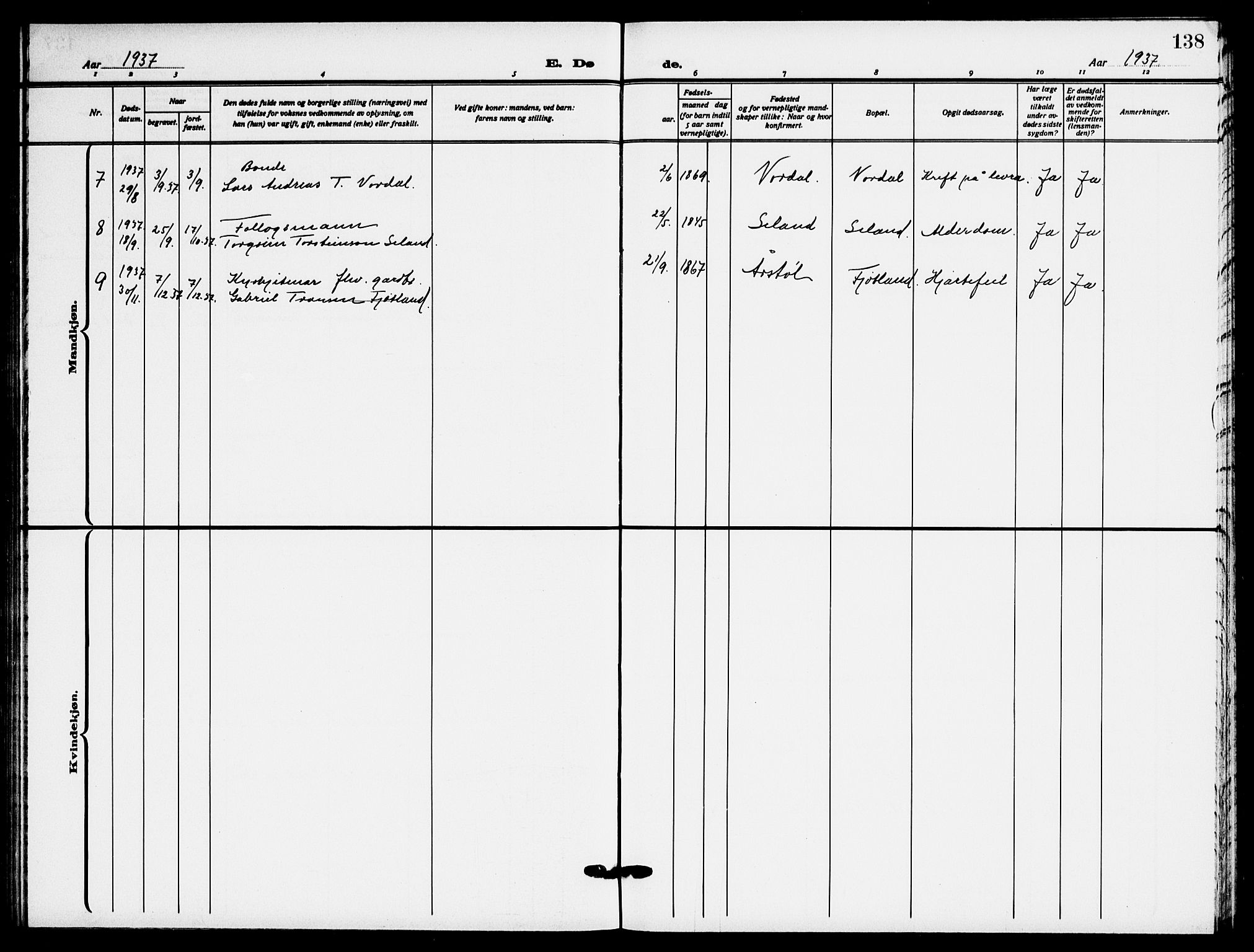 Fjotland sokneprestkontor, AV/SAK-1111-0010/F/Fb/L0004: Klokkerbok nr. B 4, 1925-1941, s. 138