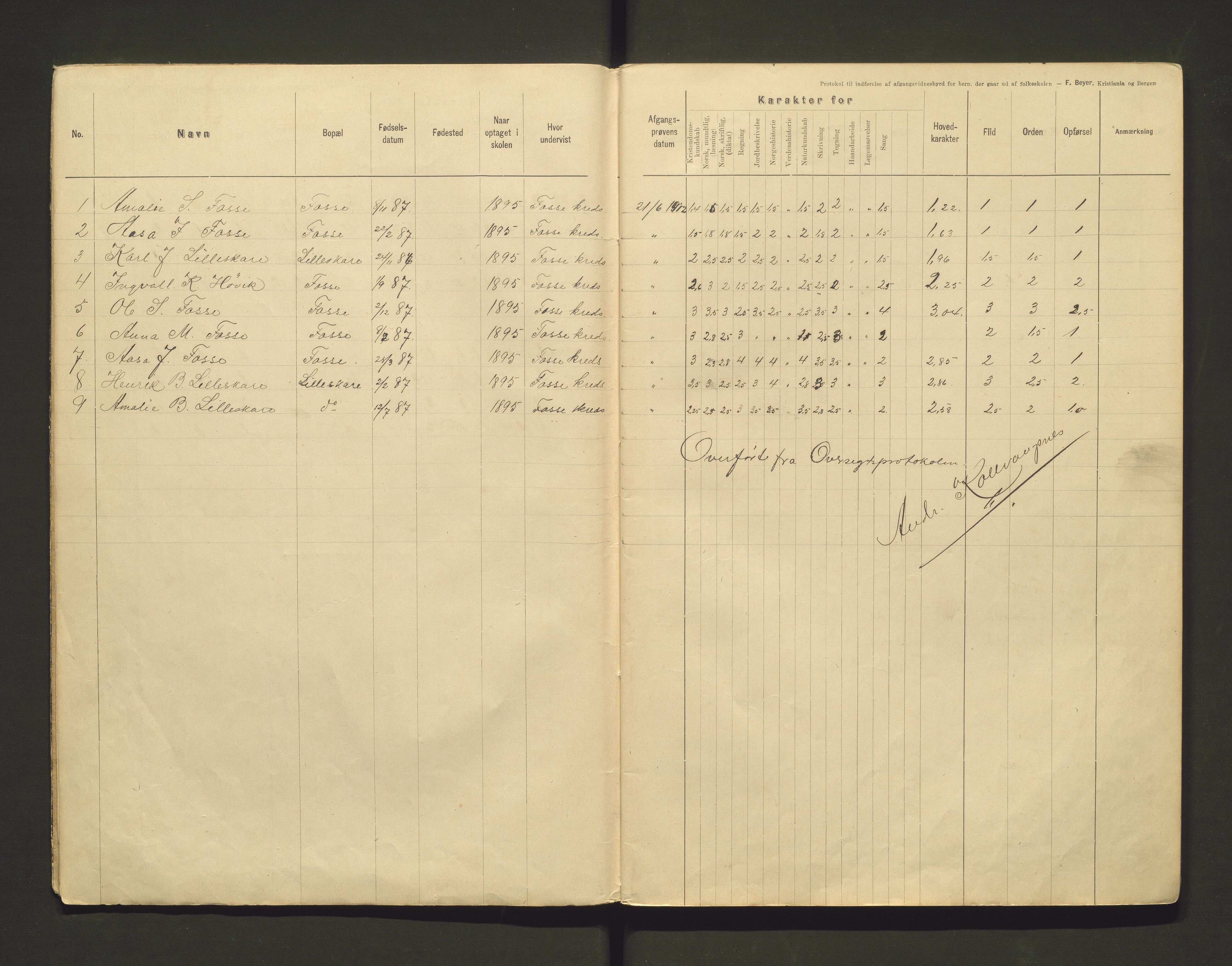 Alversund kommune. Barneskulane, IKAH/1257-231/F/Fb/L0001: Avgangsvitnemålprotokoll for Fosse krins, 1894-1935