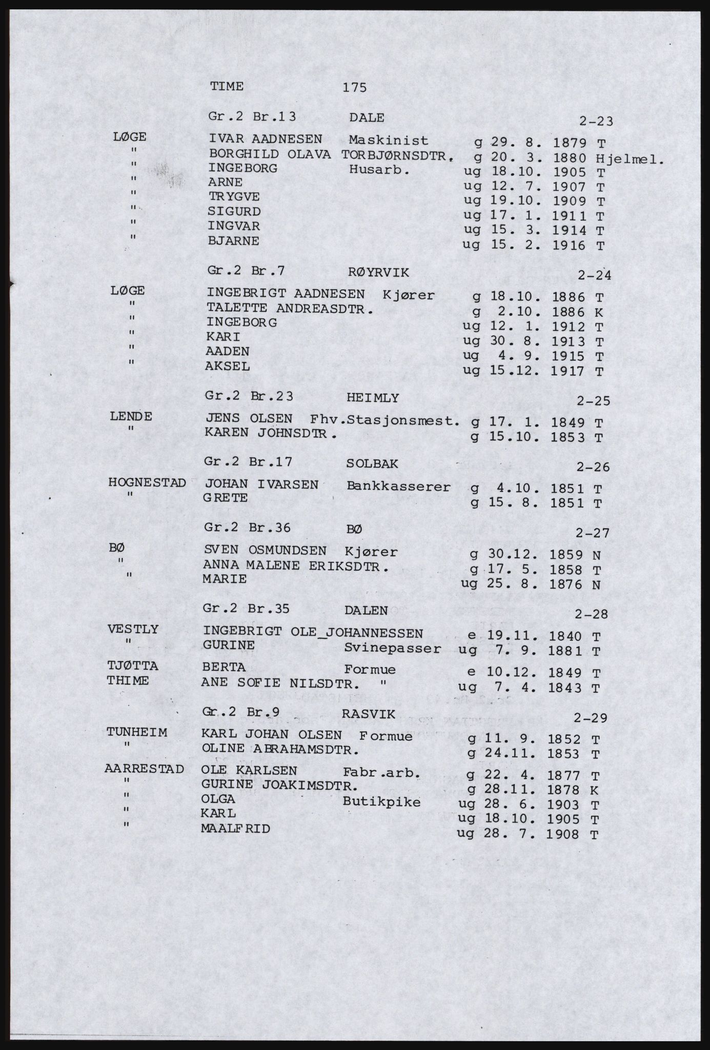 SAST, Avskrift av folketellingen 1920 for en del av Jæren, 1920, s. 185