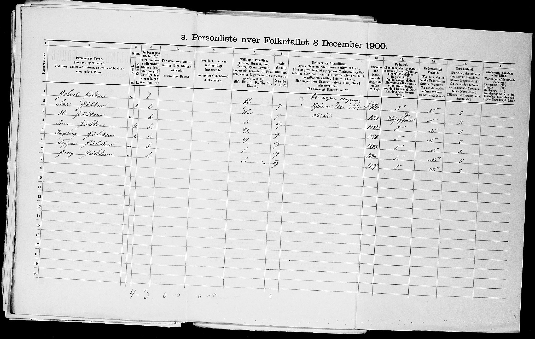 SAST, Folketelling 1900 for 1103 Stavanger kjøpstad, 1900, s. 18051