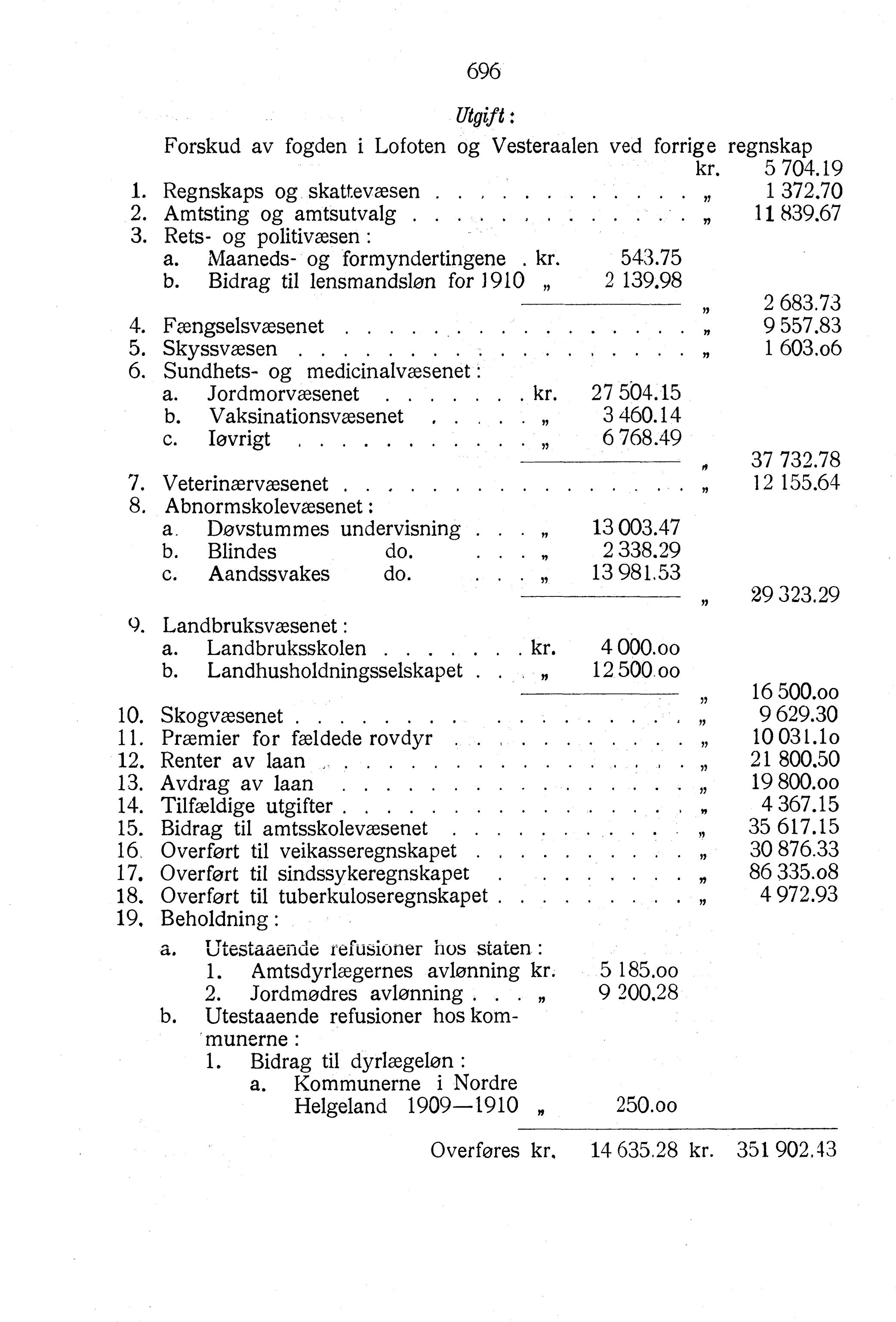 Nordland Fylkeskommune. Fylkestinget, AIN/NFK-17/176/A/Ac/L0035: Fylkestingsforhandlinger 1912, 1912