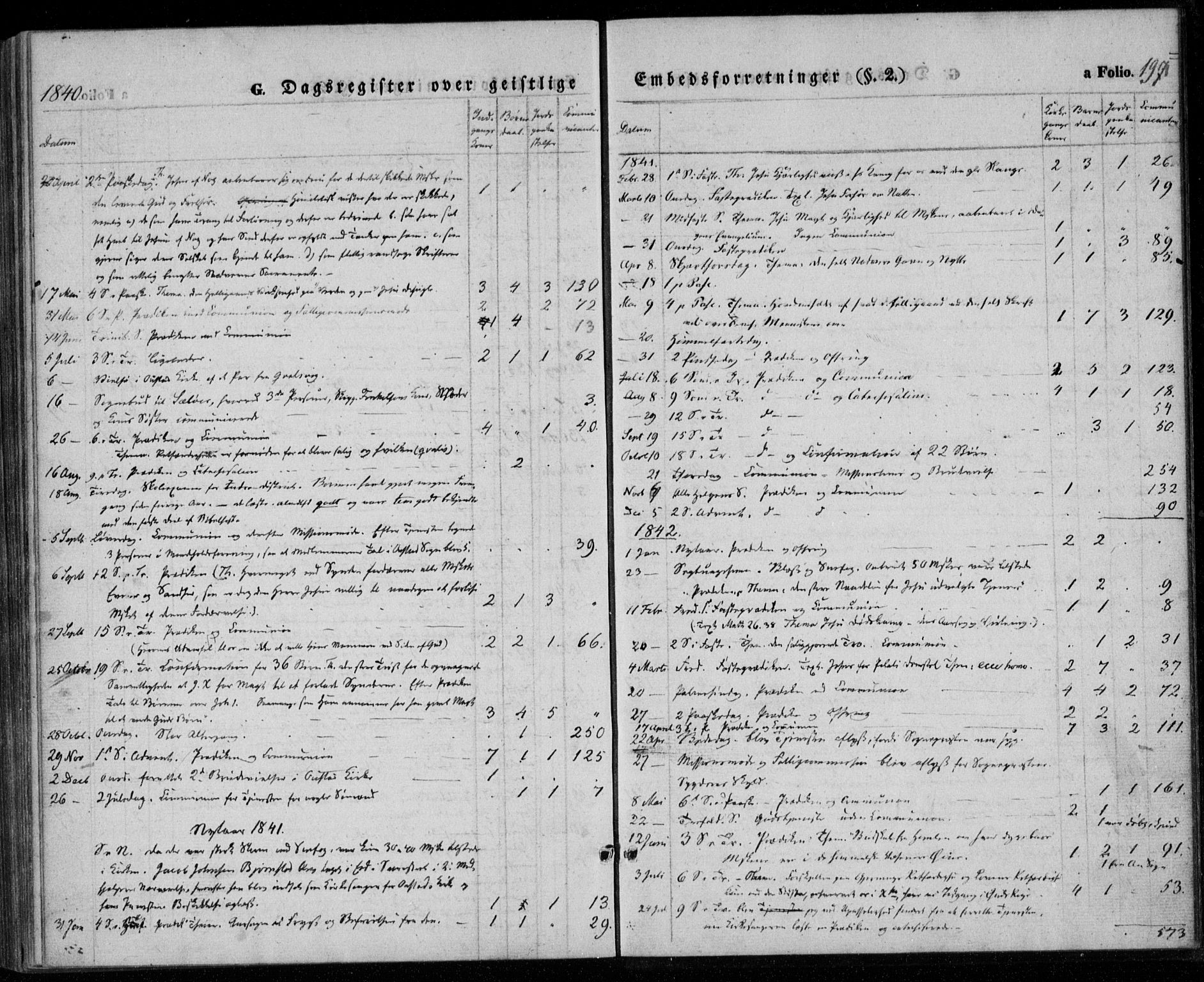Lyngdal sokneprestkontor, SAK/1111-0029/F/Fa/Faa/L0001: Ministerialbok nr. A 1, 1837-1857, s. 197