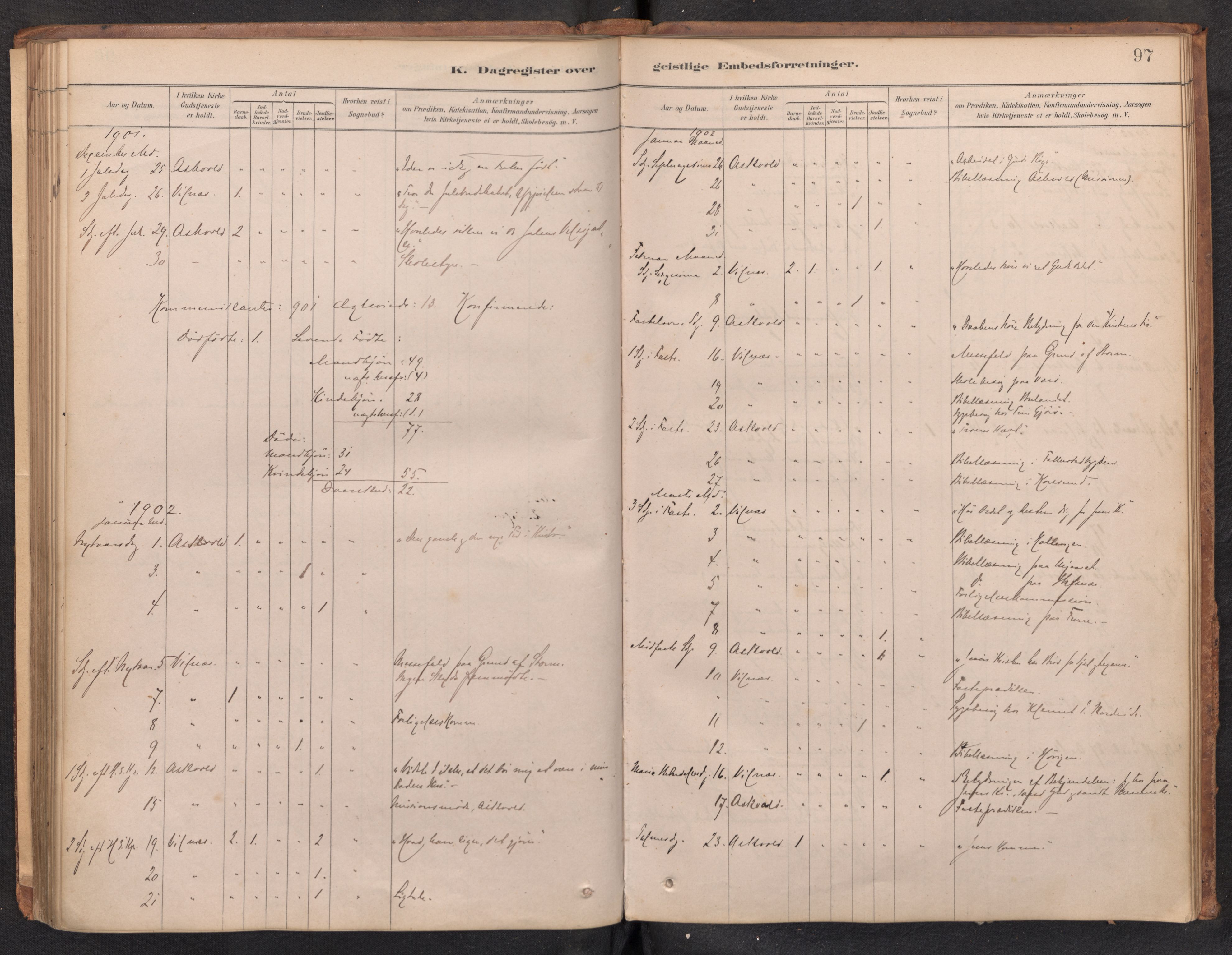 Askvoll sokneprestembete, AV/SAB-A-79501/H/Haa/Haad/L0002: Dagsregister nr. D 2, 1879-1916, s. 96b-97a