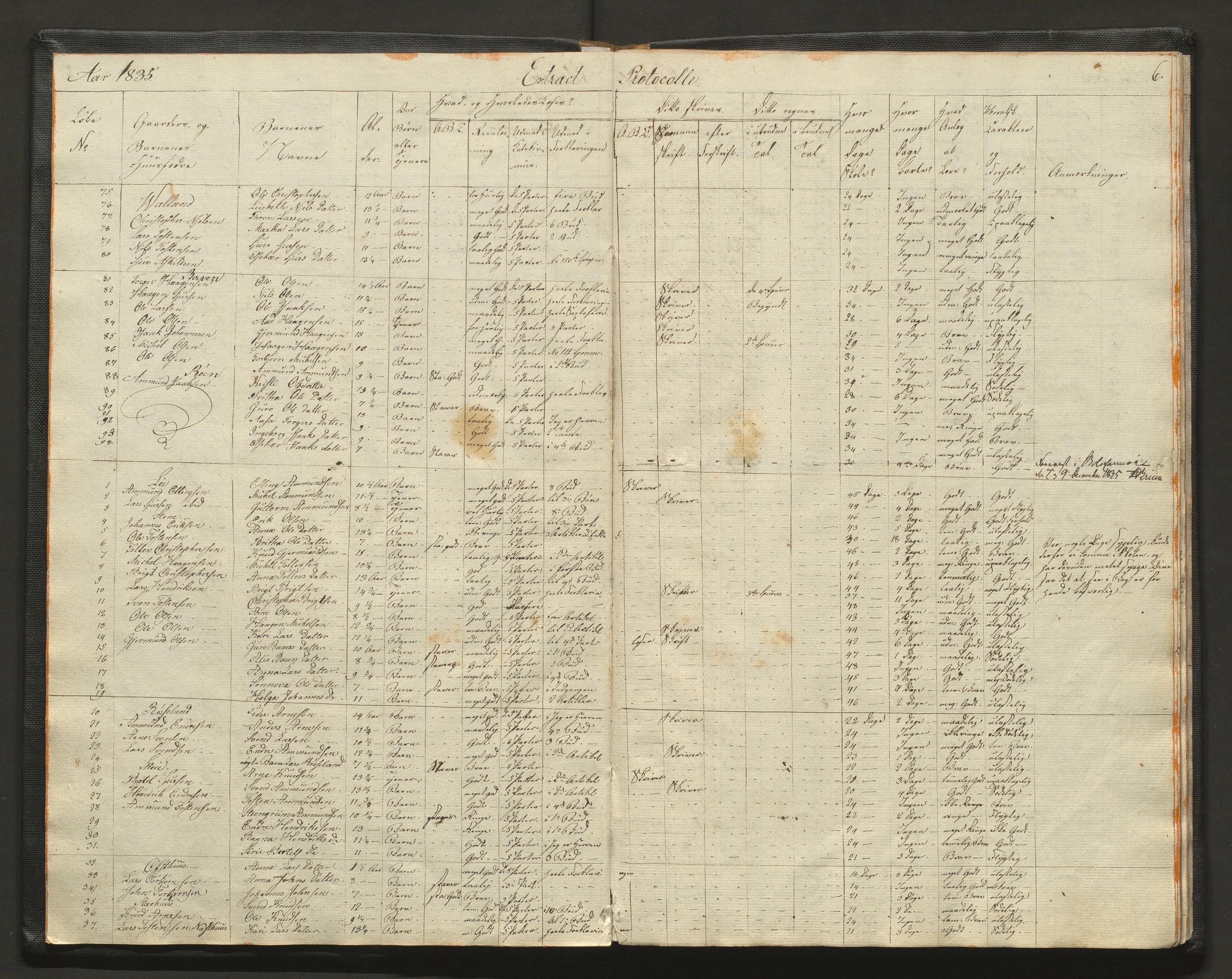 Kvam herad. Barneskulane, IKAH/1238-231/F/Fa/L0007: Skuleprotokoll for læraren i Vikøy prestegjeld 2. skuledistrikt og 3. skuledistrikt, 4. og 5. krins, 1833-1862