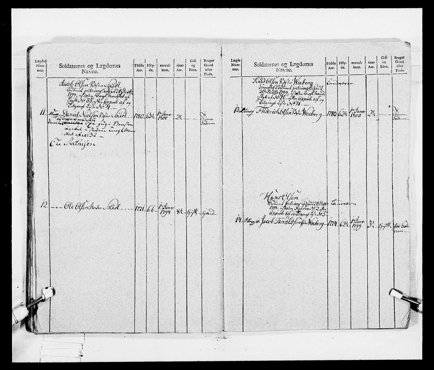 Generalitets- og kommissariatskollegiet, Det kongelige norske kommissariatskollegium, AV/RA-EA-5420/E/Eh/L0047: 2. Akershusiske nasjonale infanteriregiment, 1791-1810, s. 103