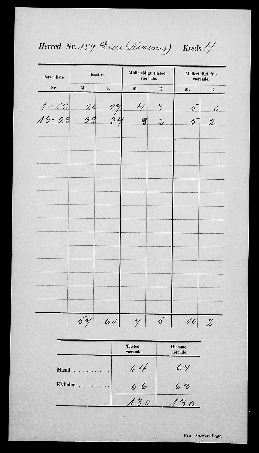 SAK, Folketelling 1900 for 0925 Eide herred, 1900, s. 8