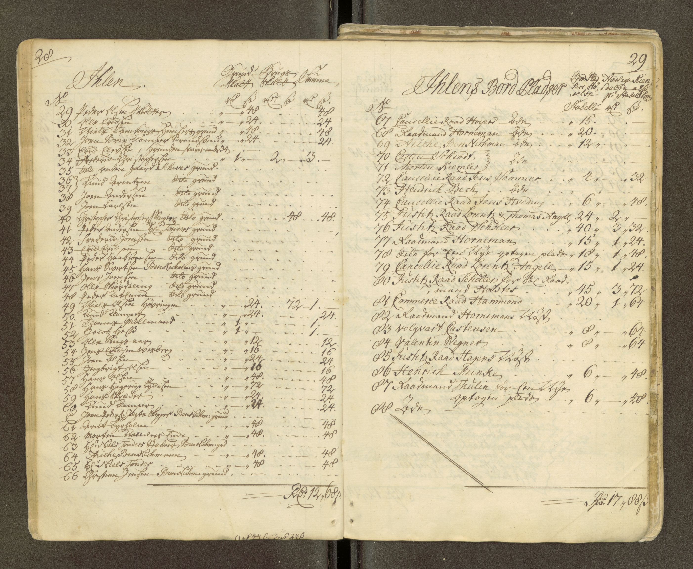 Trondheim magistrat, AV/SAT-A-4372/D/Da/L0007: Skattemanntall, 1740-1745, s. 370