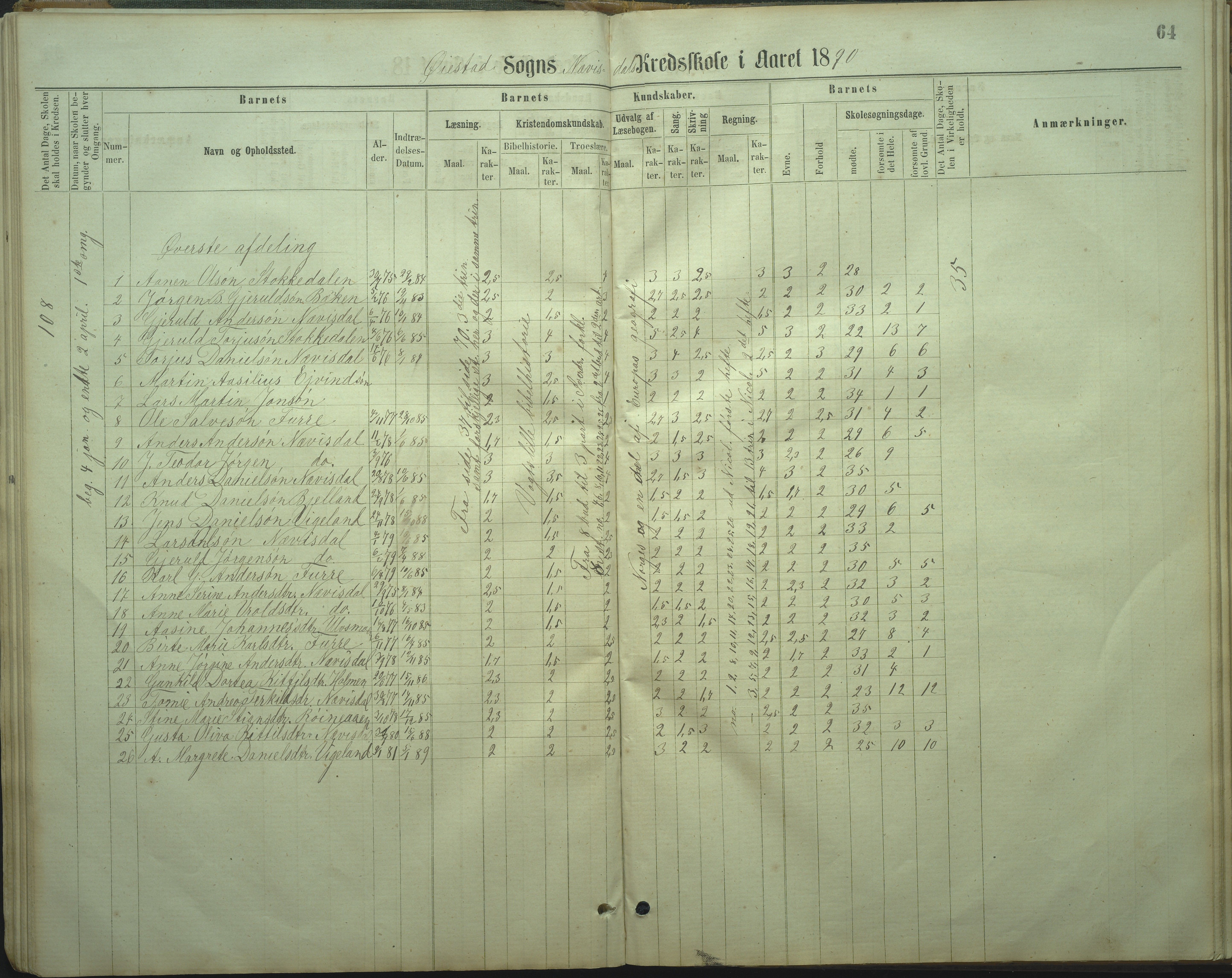 Øyestad kommune frem til 1979, AAKS/KA0920-PK/06/06I/L0002: Skoleprotokoll, 1864-1892, s. 61