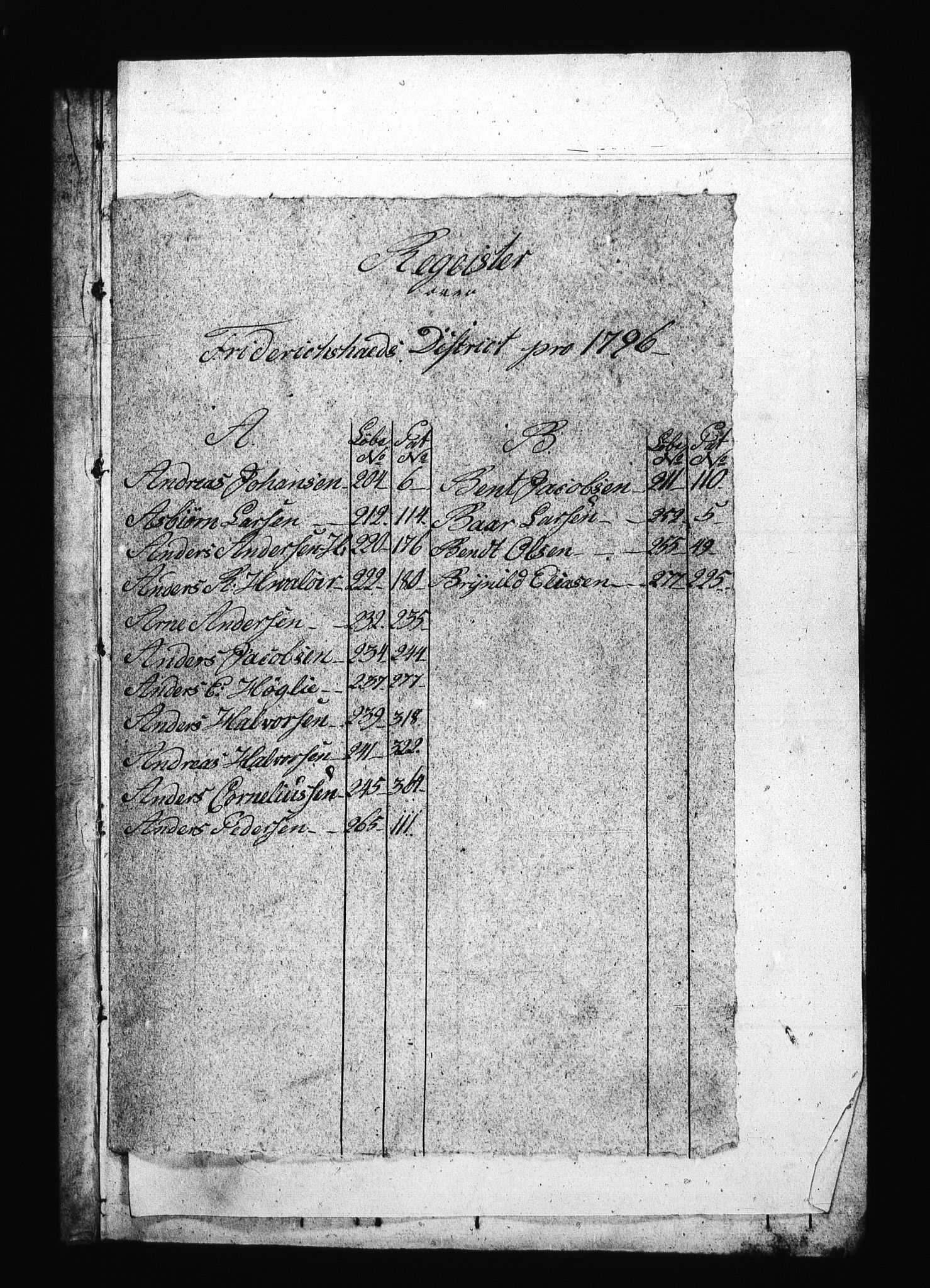 Sjøetaten, RA/EA-3110/F/L0181: Fredrikshalds distrikt, bind 2, 1796