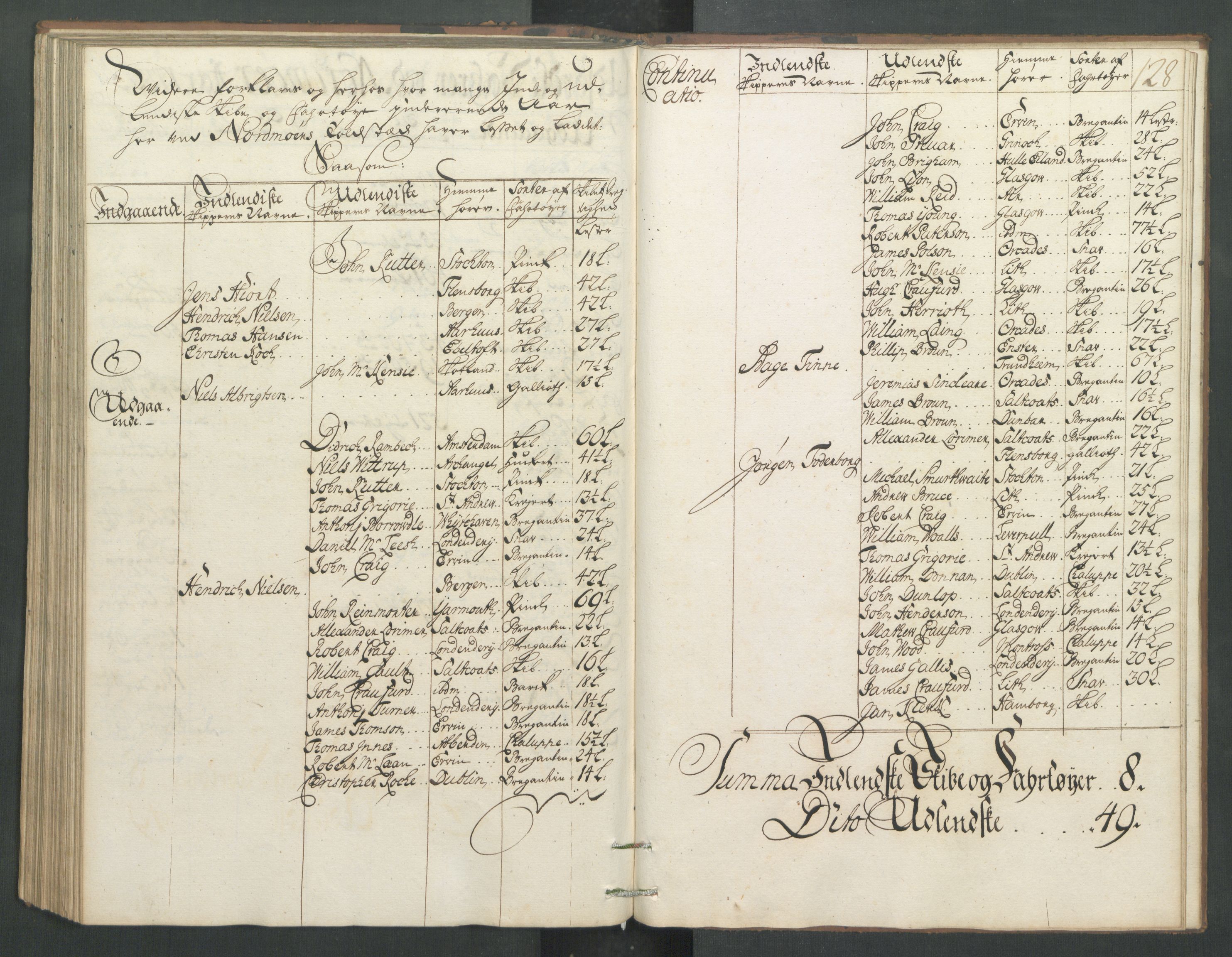 Generaltollkammeret, tollregnskaper, AV/RA-EA-5490/R32/L0005/0001: Tollregnskaper Kristiansund / Hovedtollbok, 1733, s. 127b-128a
