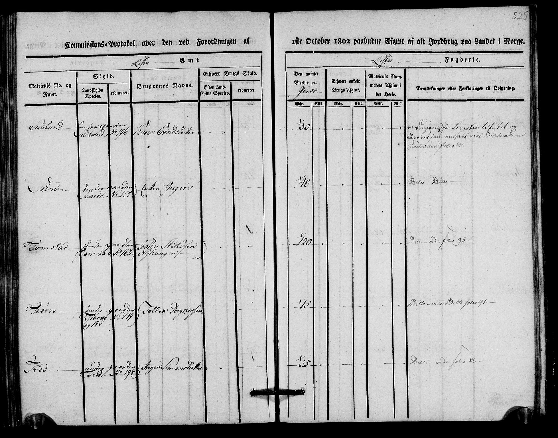 Rentekammeret inntil 1814, Realistisk ordnet avdeling, AV/RA-EA-4070/N/Ne/Nea/L0093: Lista fogderi. Kommisjonsprotokoll "Nr. 2", for Fjotland, Spind, Herad, Vanse og Kvås sogn, 1803, s. 270