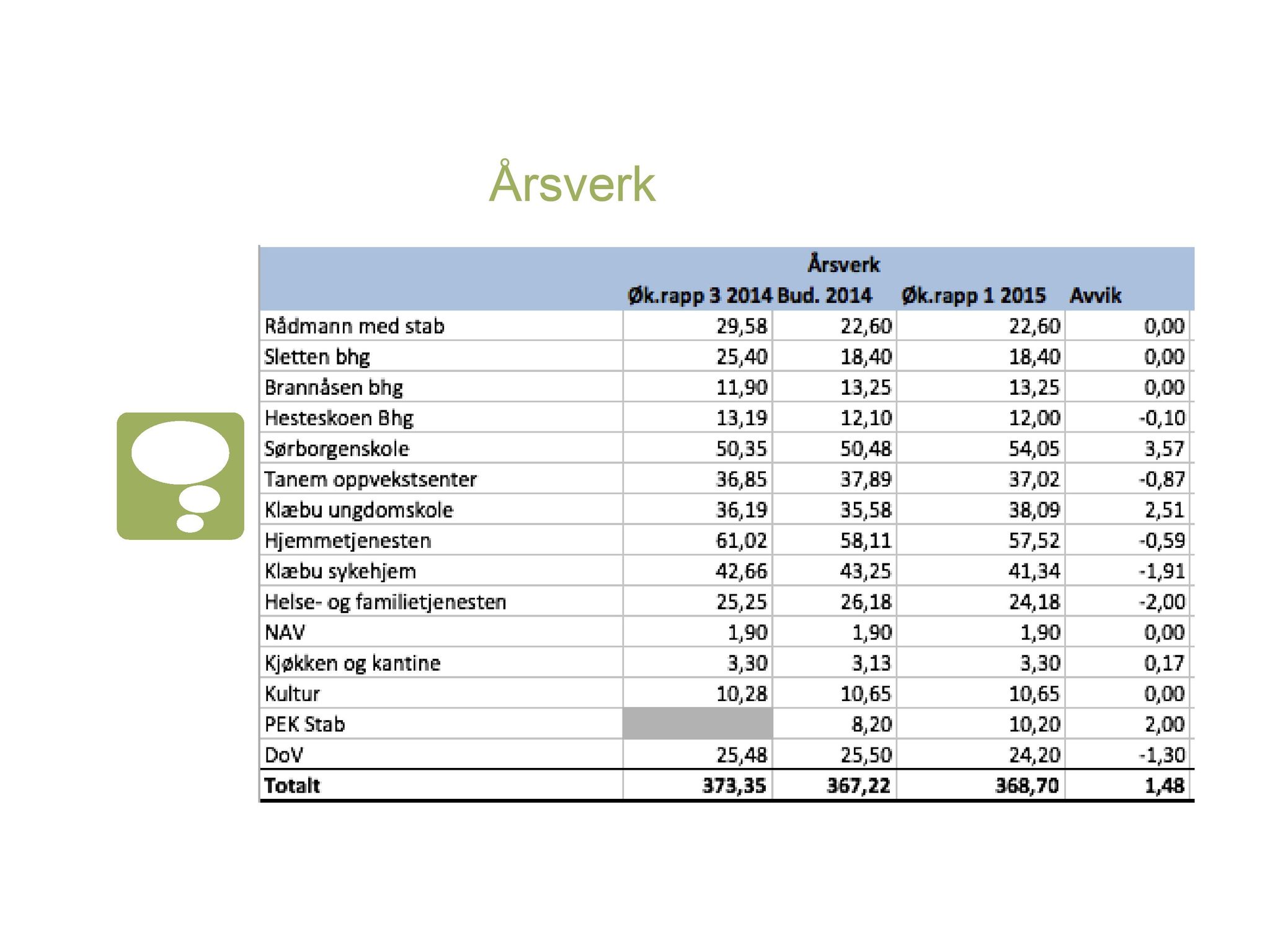 Klæbu Kommune, TRKO/KK/01-KS/L008: Kommunestyret - Møtedokumenter, 2015, s. 613