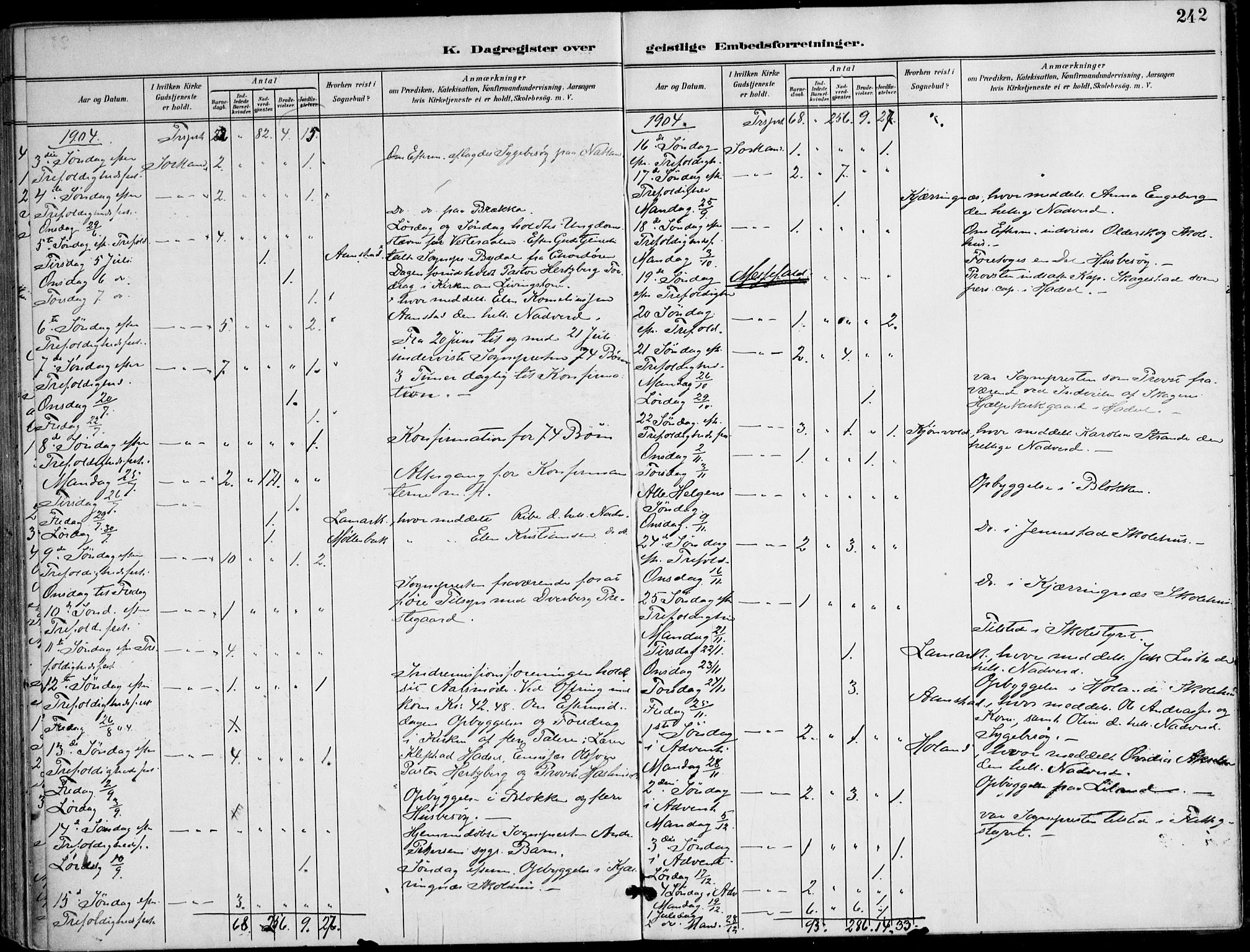 Ministerialprotokoller, klokkerbøker og fødselsregistre - Nordland, AV/SAT-A-1459/895/L1372: Ministerialbok nr. 895A07, 1894-1914, s. 242