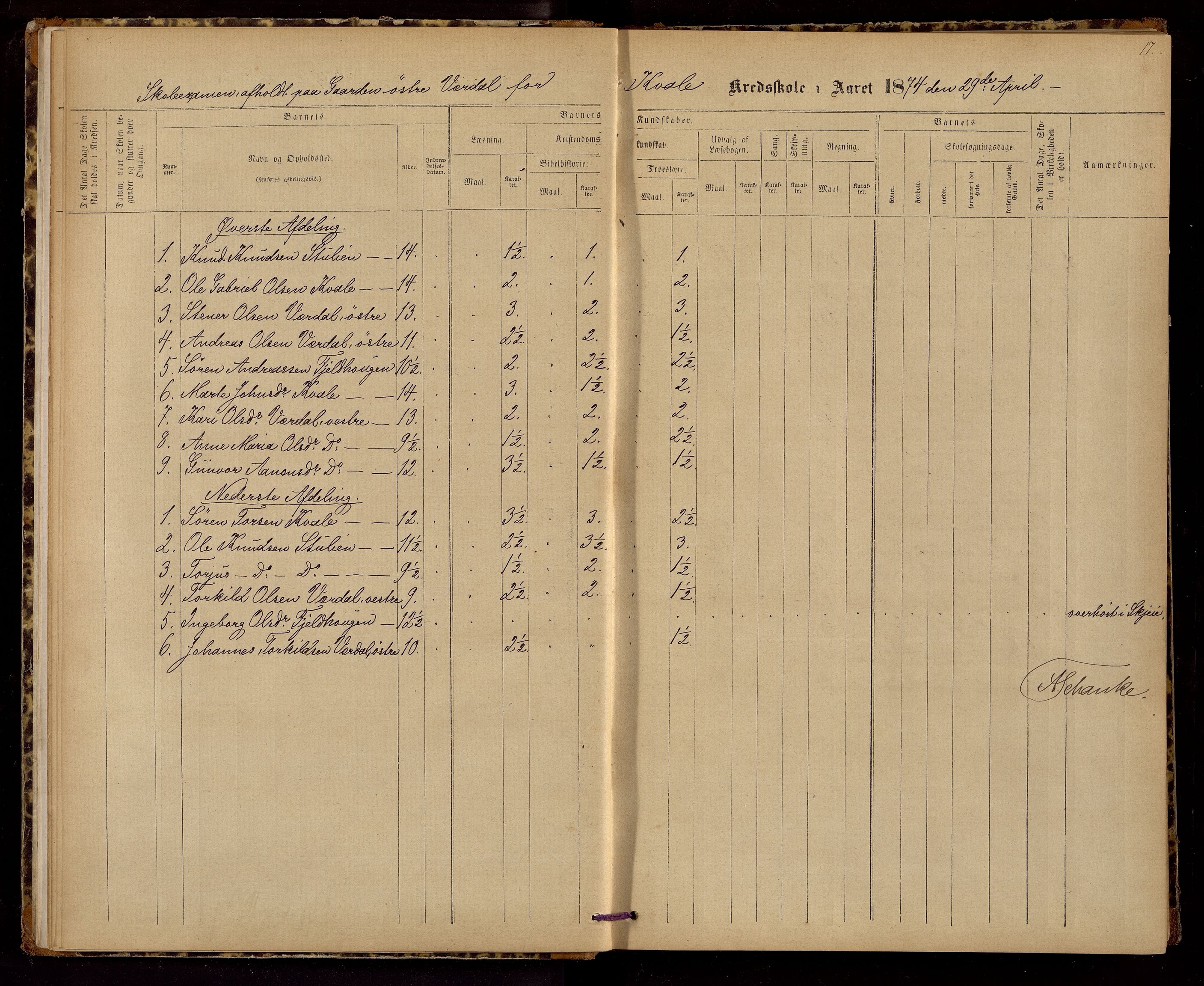 Hægebostad kommune - Skolekommisjonen/ Skolestyret, ARKSOR/1034HG510/G/L0002: Eksamensprotokoll, 1874-1883