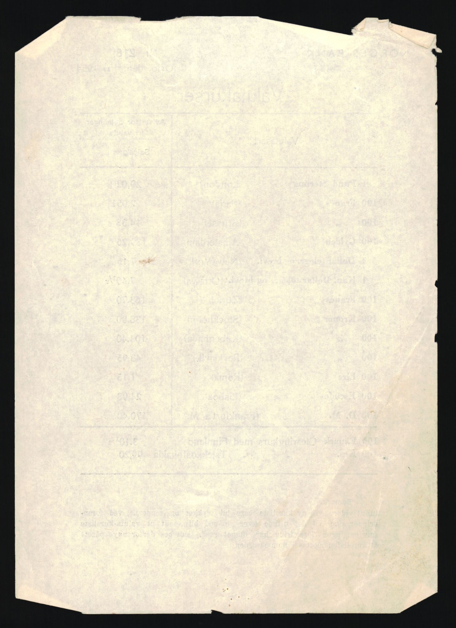 Norges Bank, Statistisk avdeling, AV/RA-S-4063/D/L0172: Sakarkiv, 1920-1954, s. 2