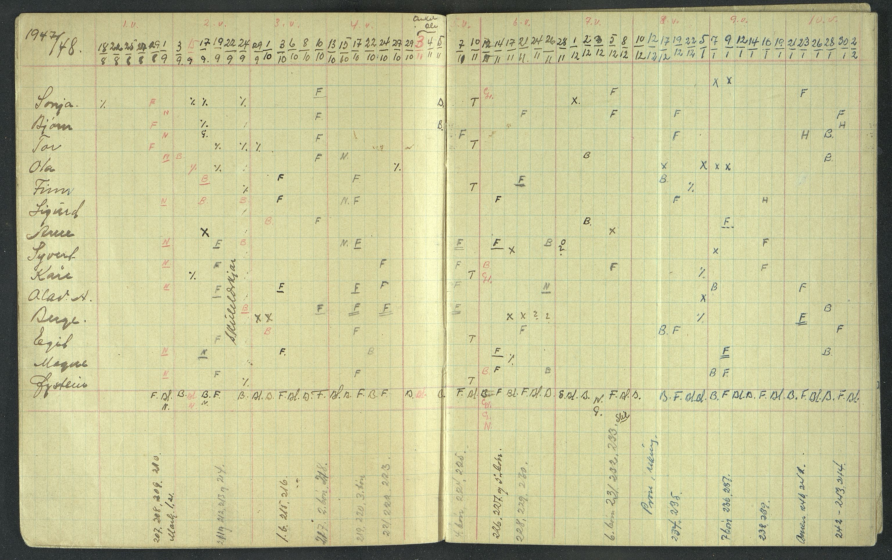 A-0853, Finnøy kommune. Halsnøy skole, BYST/A-0853/G/Ga/L0005: Dagkladd, 1947-1951