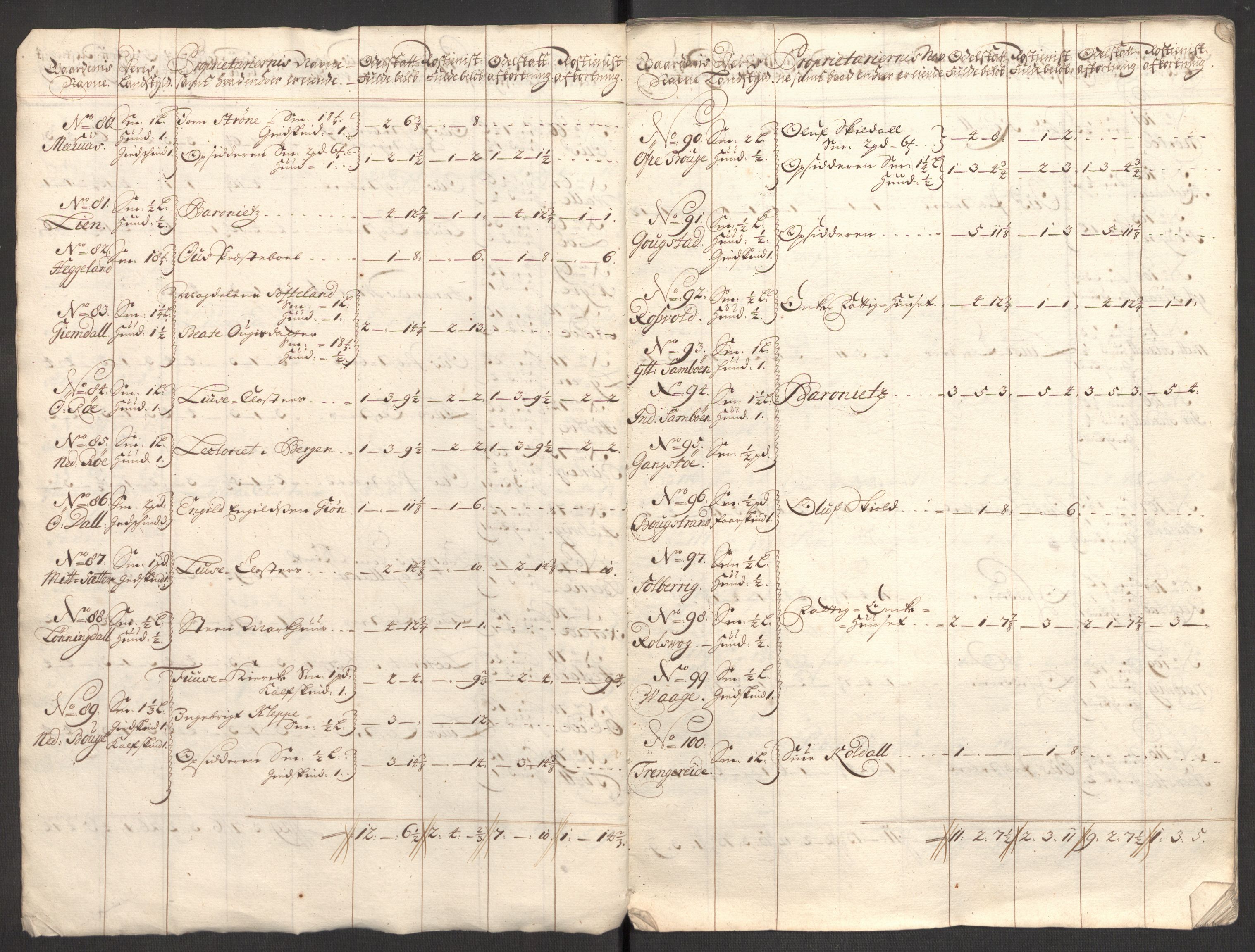 Rentekammeret inntil 1814, Reviderte regnskaper, Fogderegnskap, RA/EA-4092/R48/L2986: Fogderegnskap Sunnhordland og Hardanger, 1709-1710, s. 72