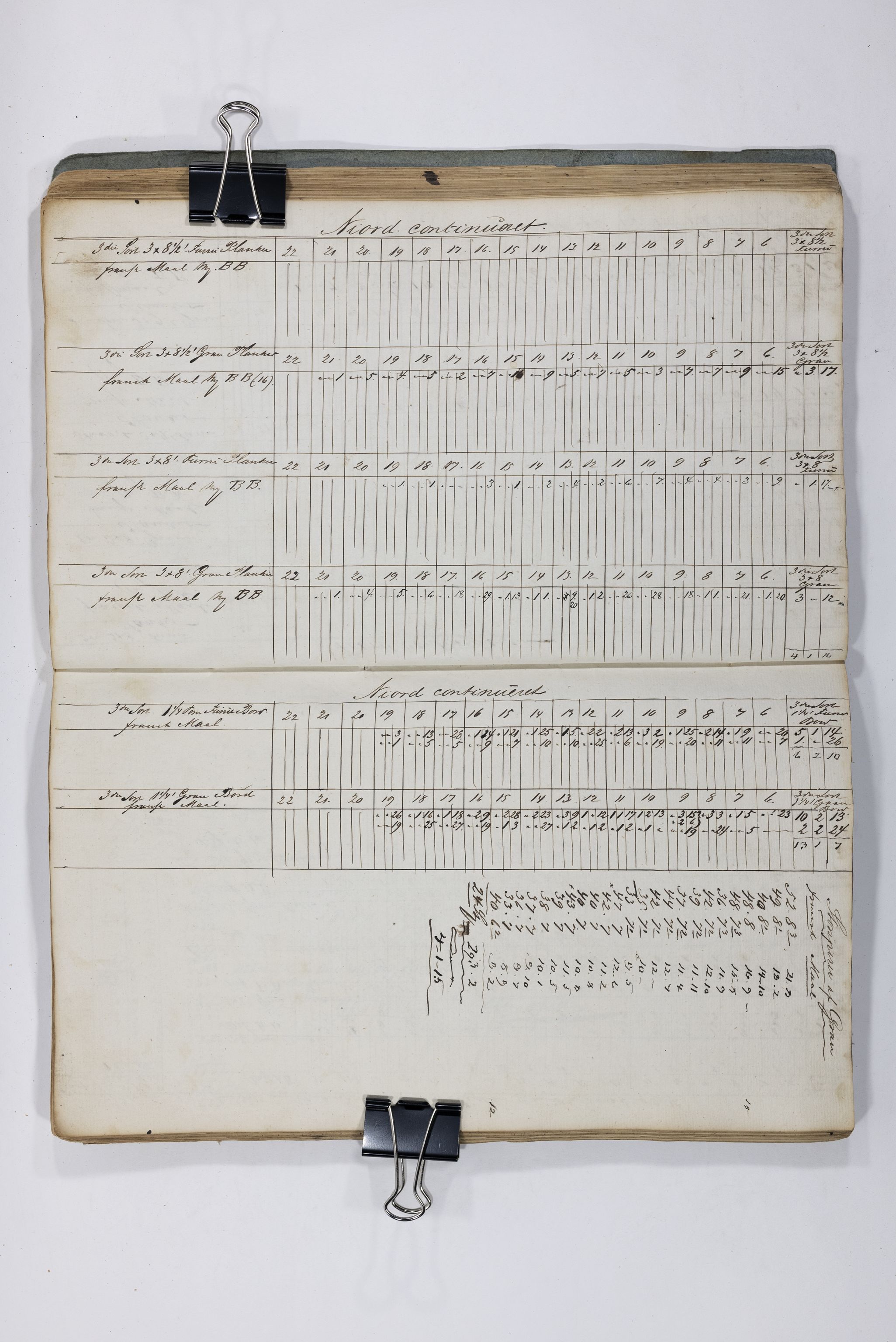 Blehr/ Kjellestad, TEMU/TGM-A-1212/E/Eb/L0009: Ladnings Liste, 1862, s. 53