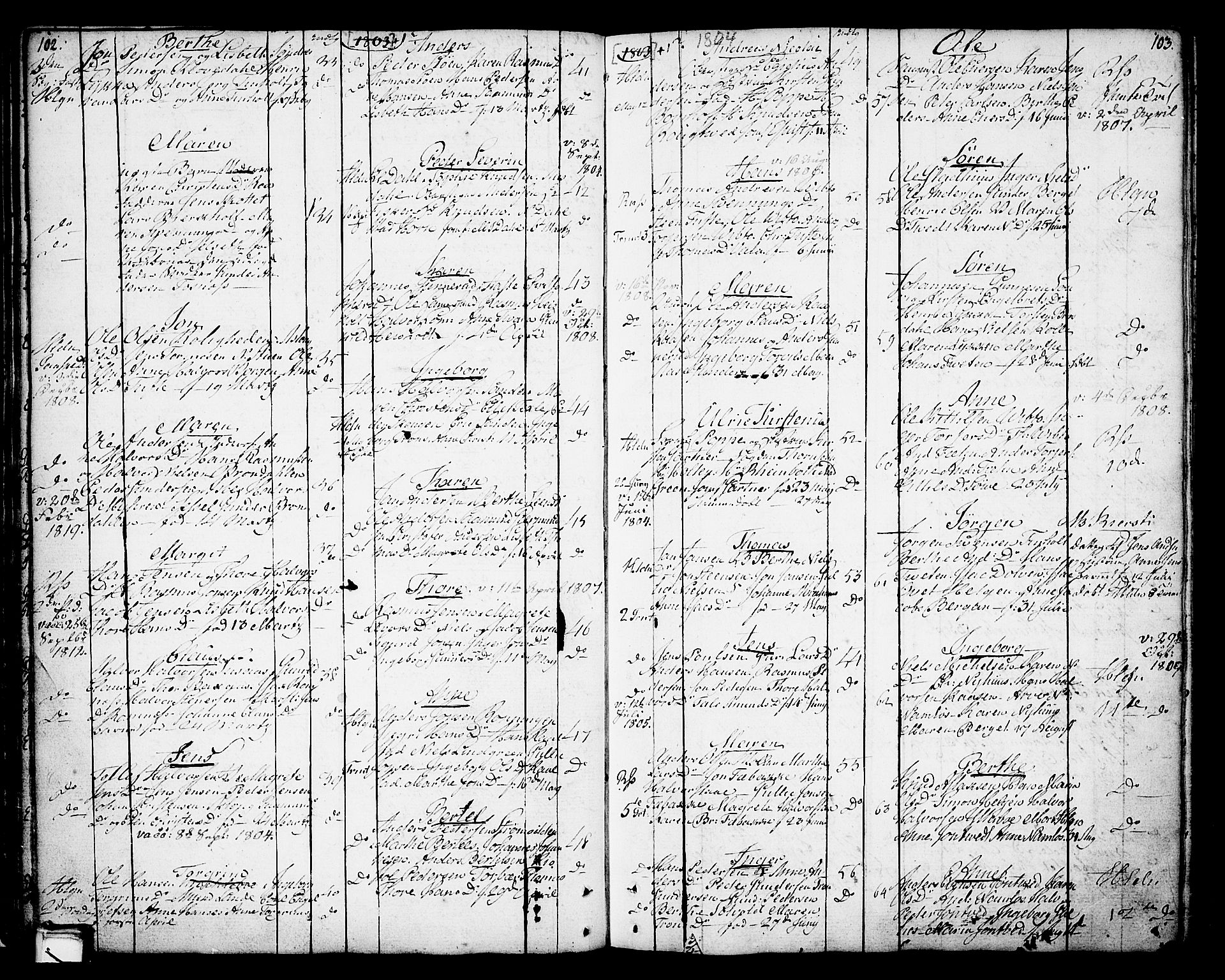 Holla kirkebøker, SAKO/A-272/F/Fa/L0002: Ministerialbok nr. 2, 1779-1814, s. 102-103