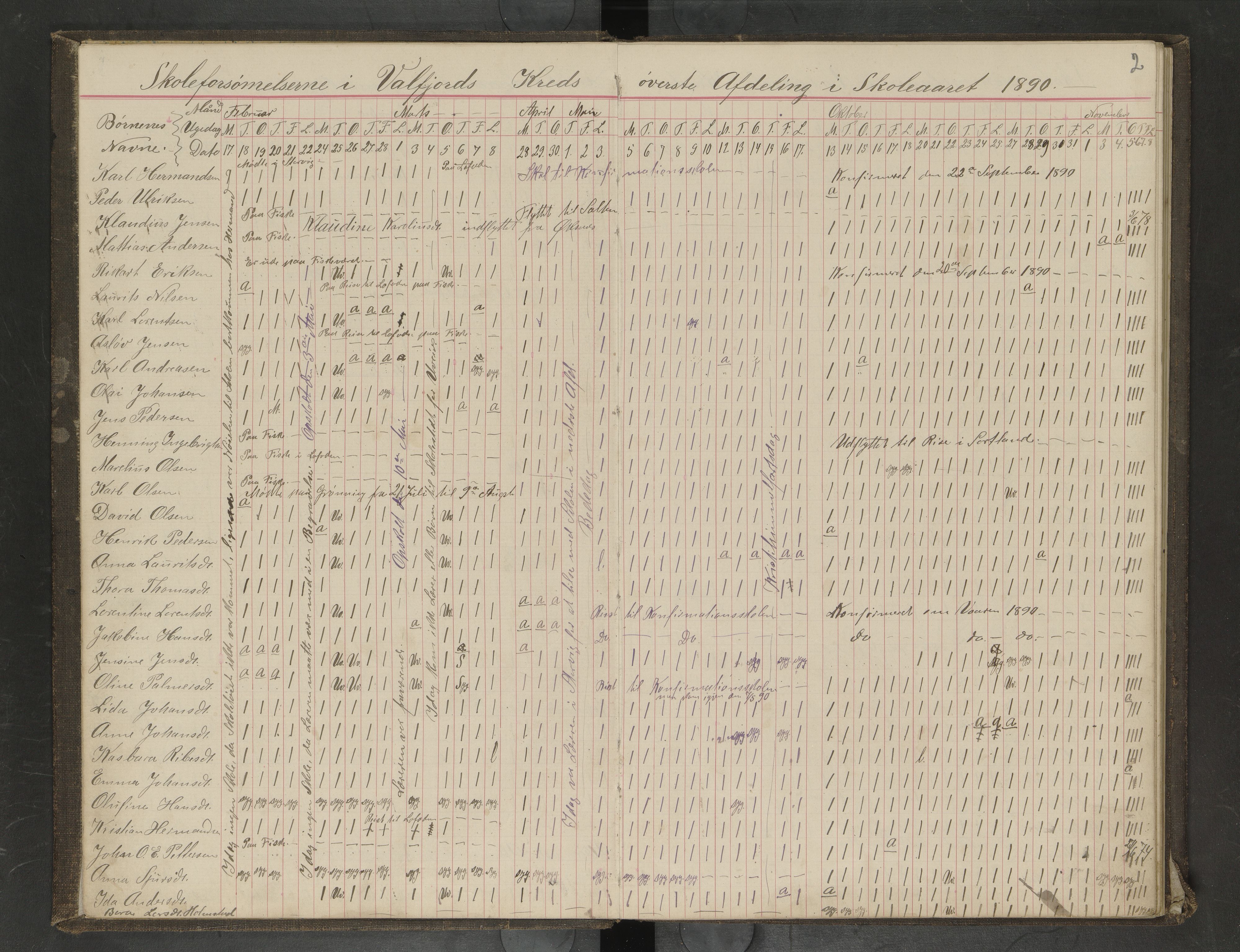 Hadsel kommune. Holmstad, Valfjord, Storvik skolekrets, AIN/K-18660.510.38/F/L0002: Skoleprotokoll Holmstad, Storvik og Valfjord, 1892-1896