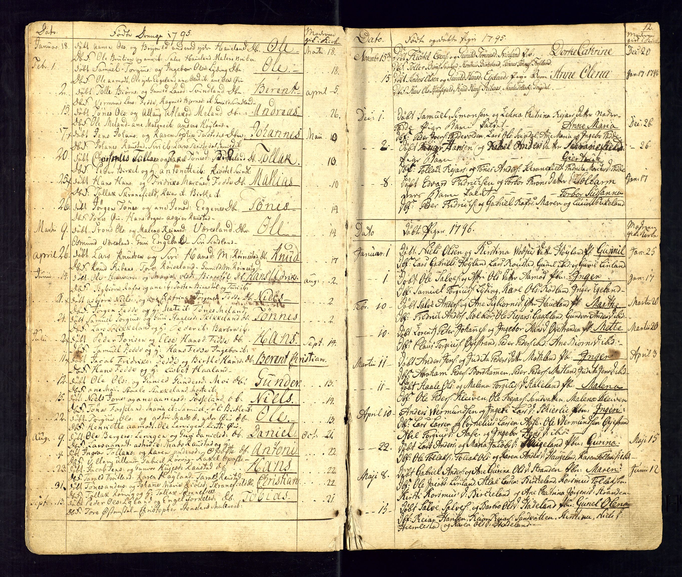 Kvinesdal sokneprestkontor, AV/SAK-1111-0026/F/Fa/Fab/L0002: Ministerialbok nr. A 2, 1789-1815, s. 12