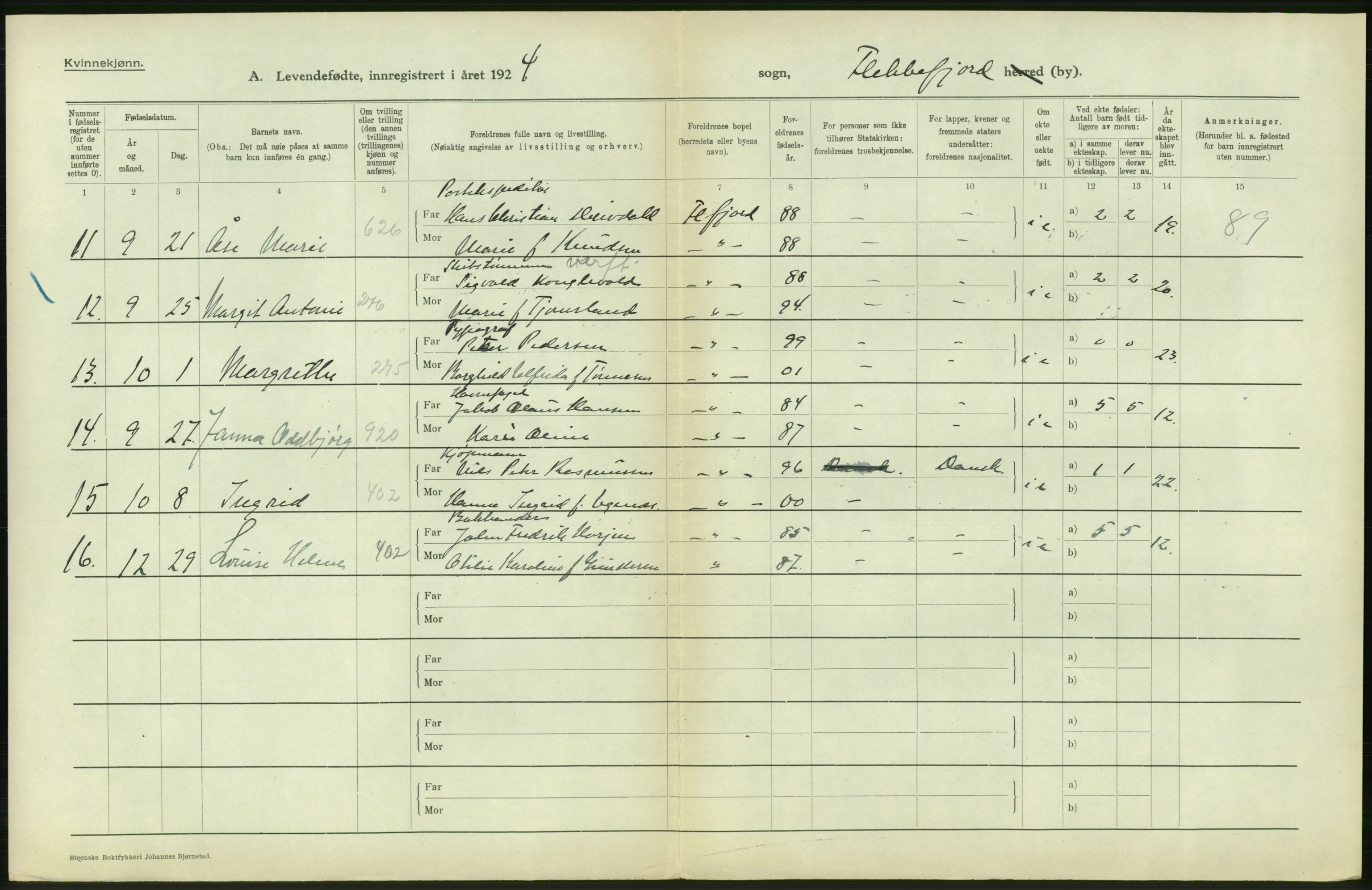 Statistisk sentralbyrå, Sosiodemografiske emner, Befolkning, AV/RA-S-2228/D/Df/Dfc/Dfcd/L0021: Vest-Agder fylke: Levendefødte menn og kvinner, gifte, døde, dødfødte. Bygder og byer., 1924, s. 100