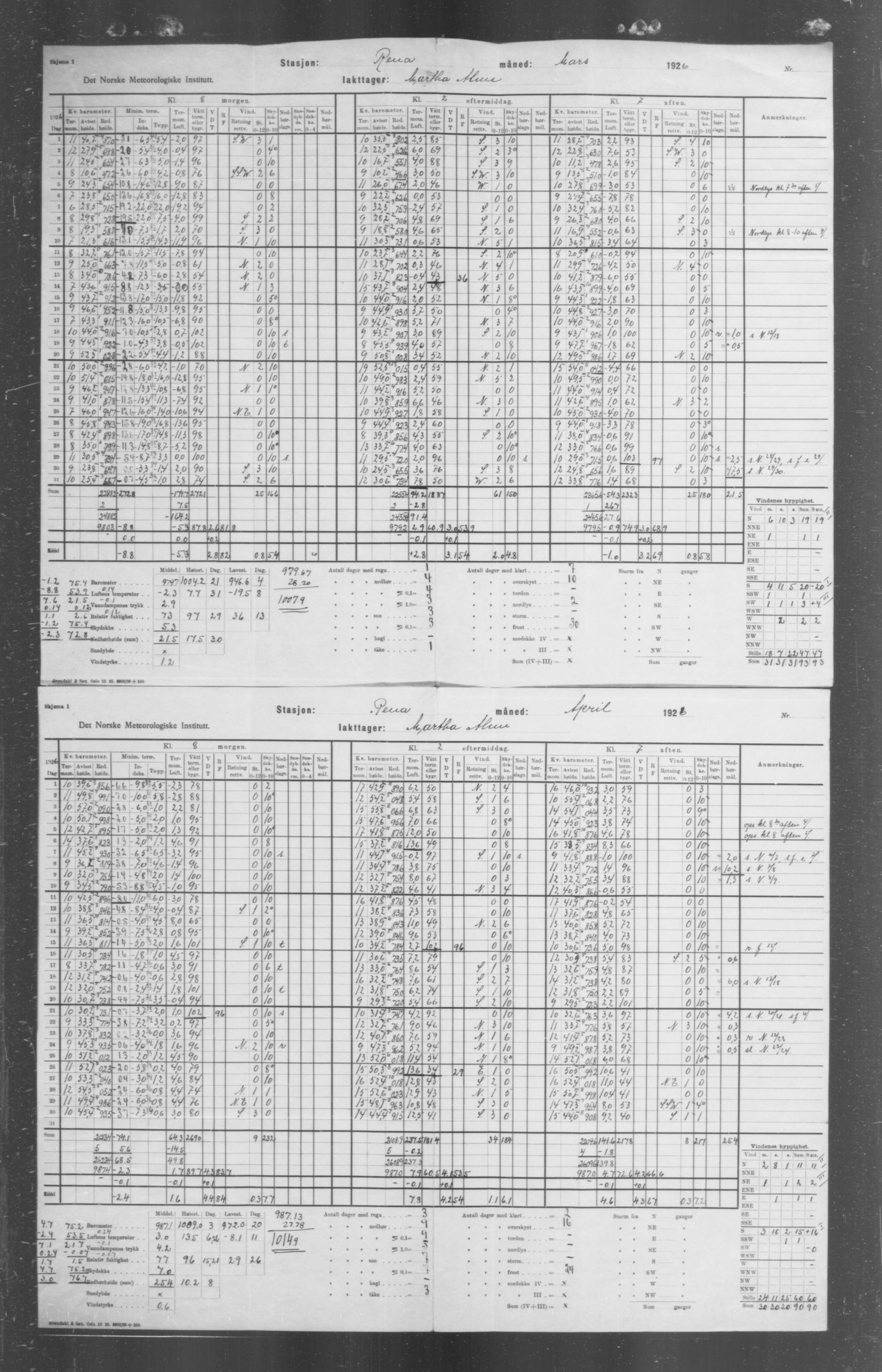 Det norske meteorologiske institutt, AV/RA-S-1570, 1869-1930, s. 325