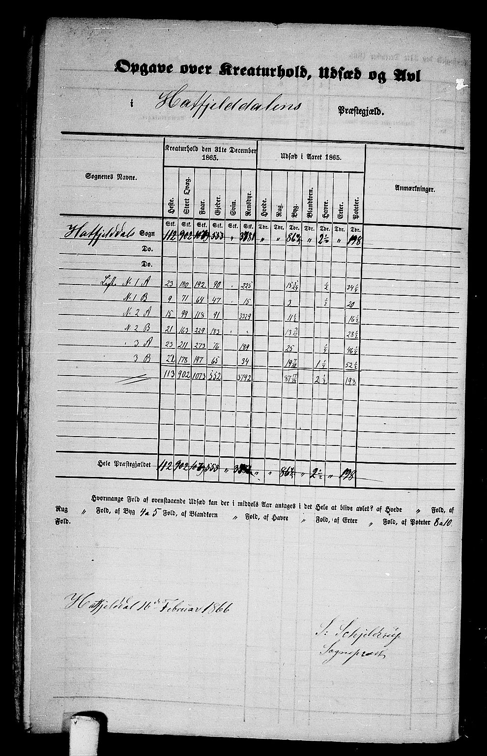 RA, Folketelling 1865 for 1826P Hattfjelldal prestegjeld, 1865, s. 4