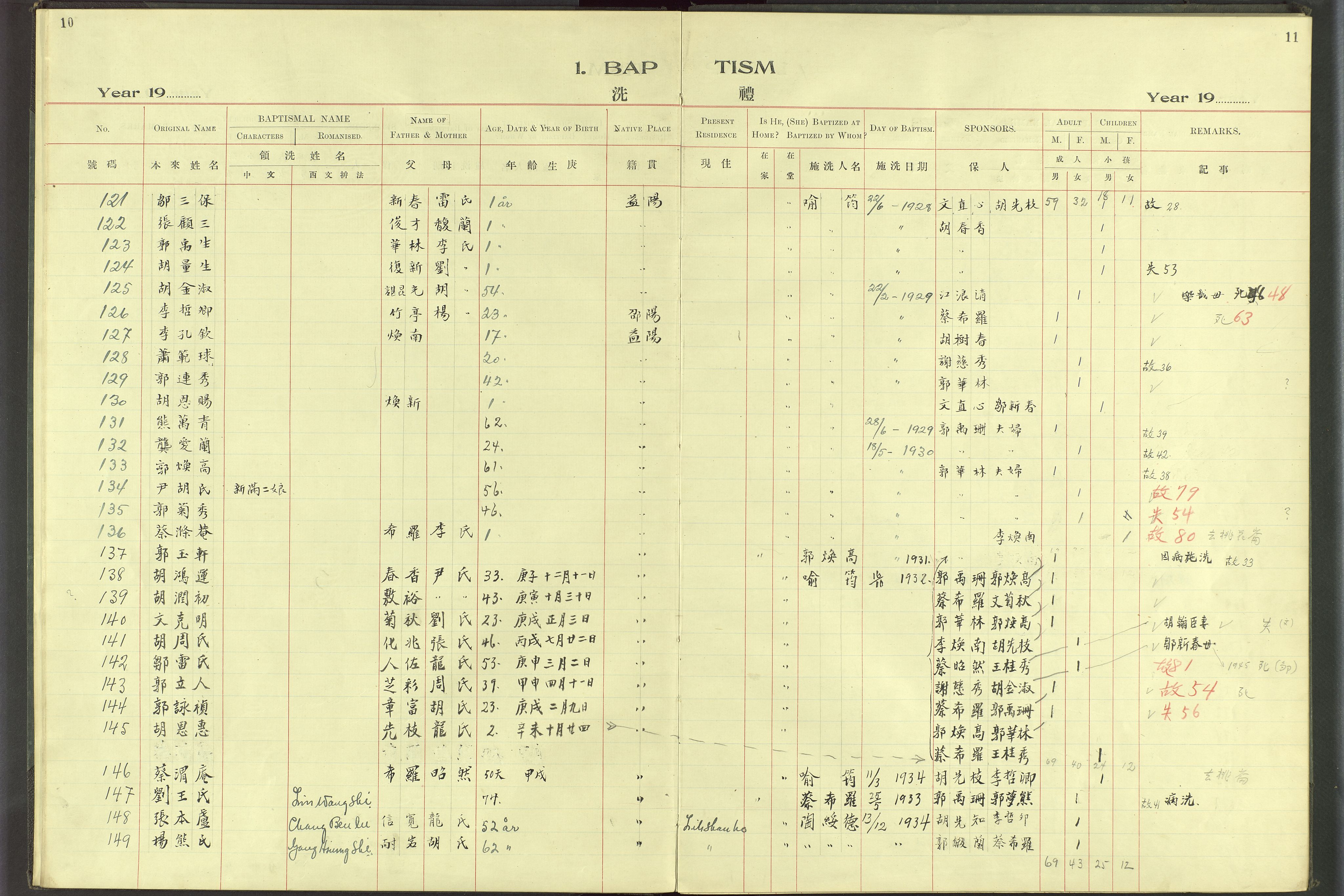 Det Norske Misjonsselskap - utland - Kina (Hunan), VID/MA-A-1065/Dm/L0069: Ministerialbok nr. 107, 1912-1948, s. 10-11