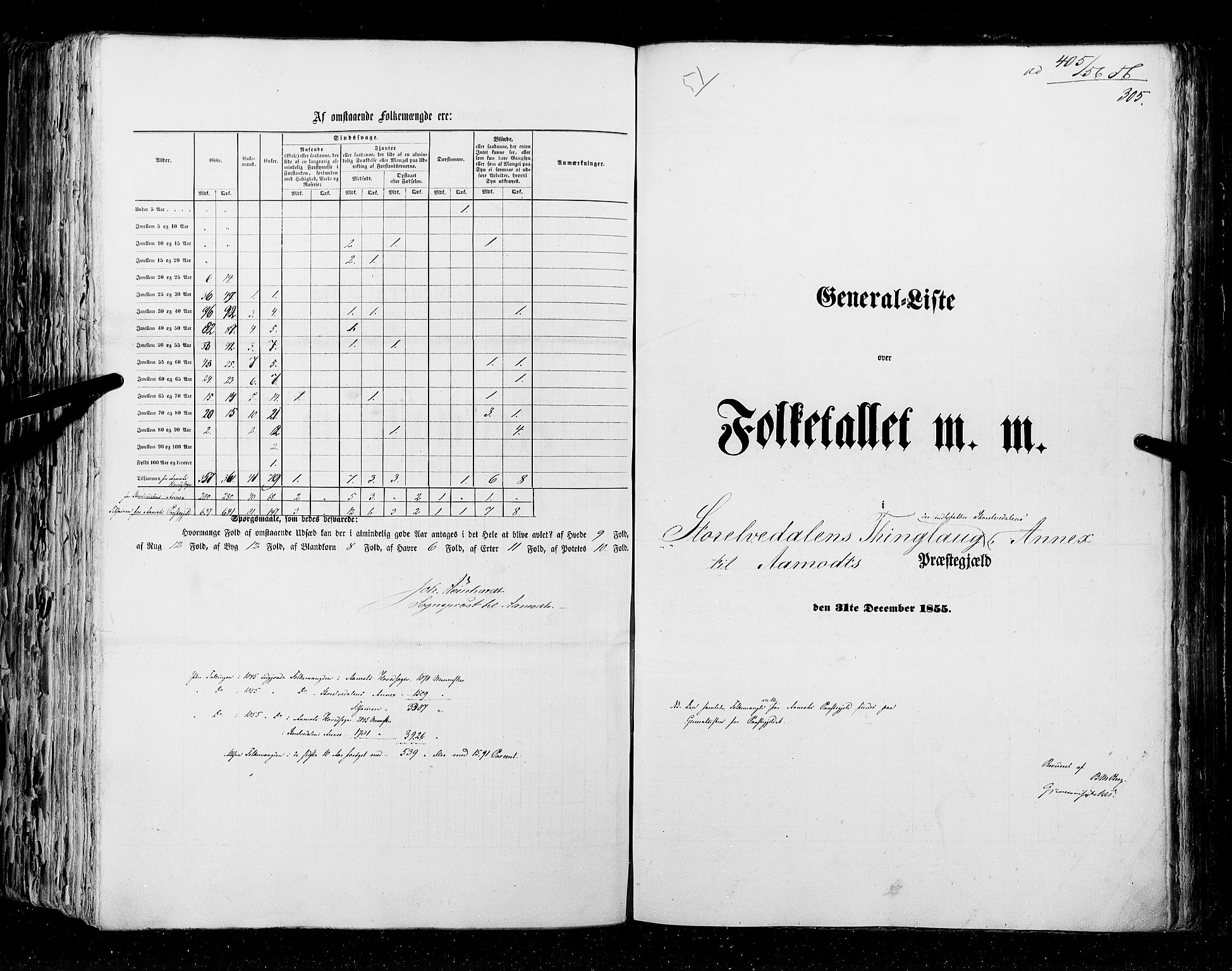 RA, Folketellingen 1855, bind 1: Akershus amt, Smålenenes amt og Hedemarken amt, 1855, s. 305